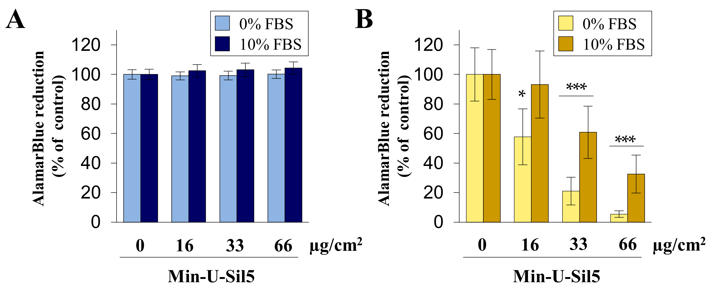 Ijms 23 06412 g001 550