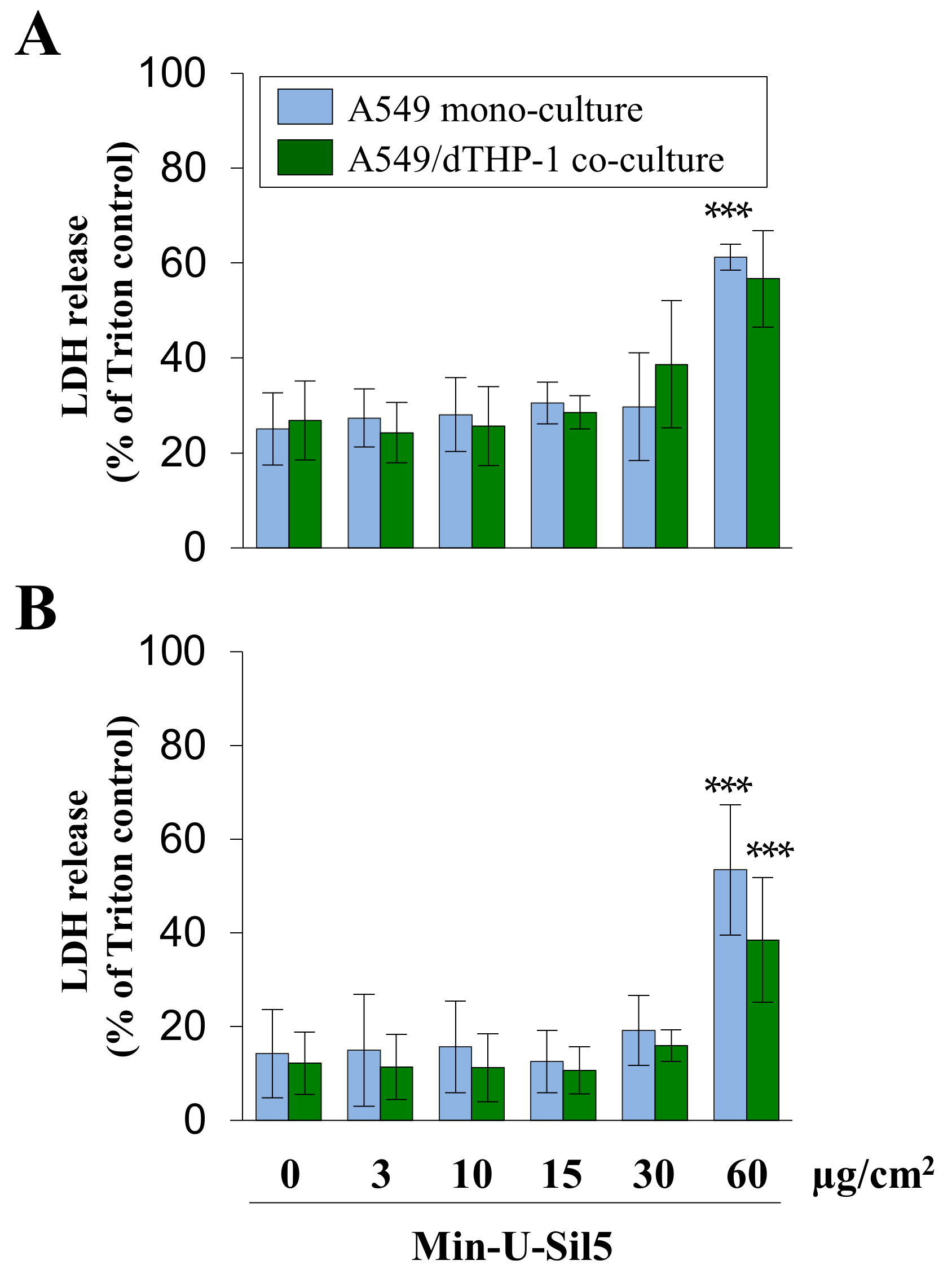 Ijms 23 06412 g004 550