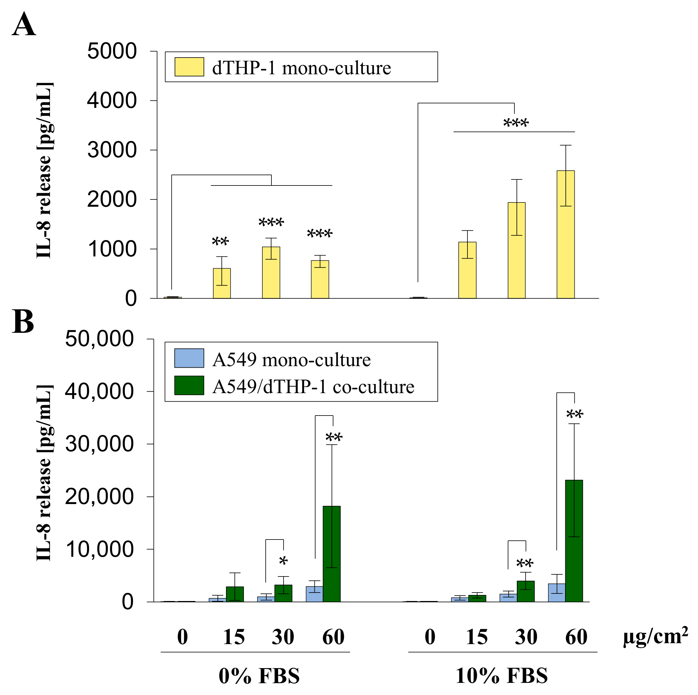 Ijms 23 06412 g005 550