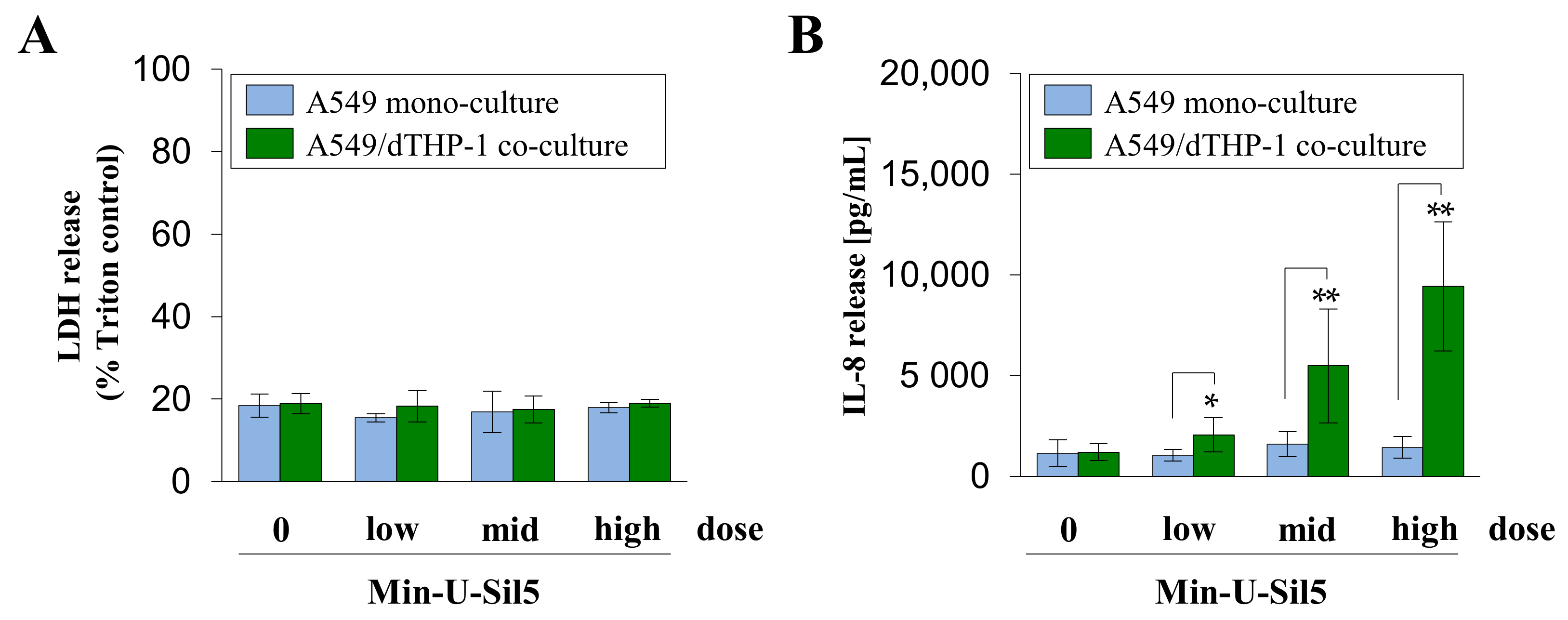 Ijms 23 06412 g006 550