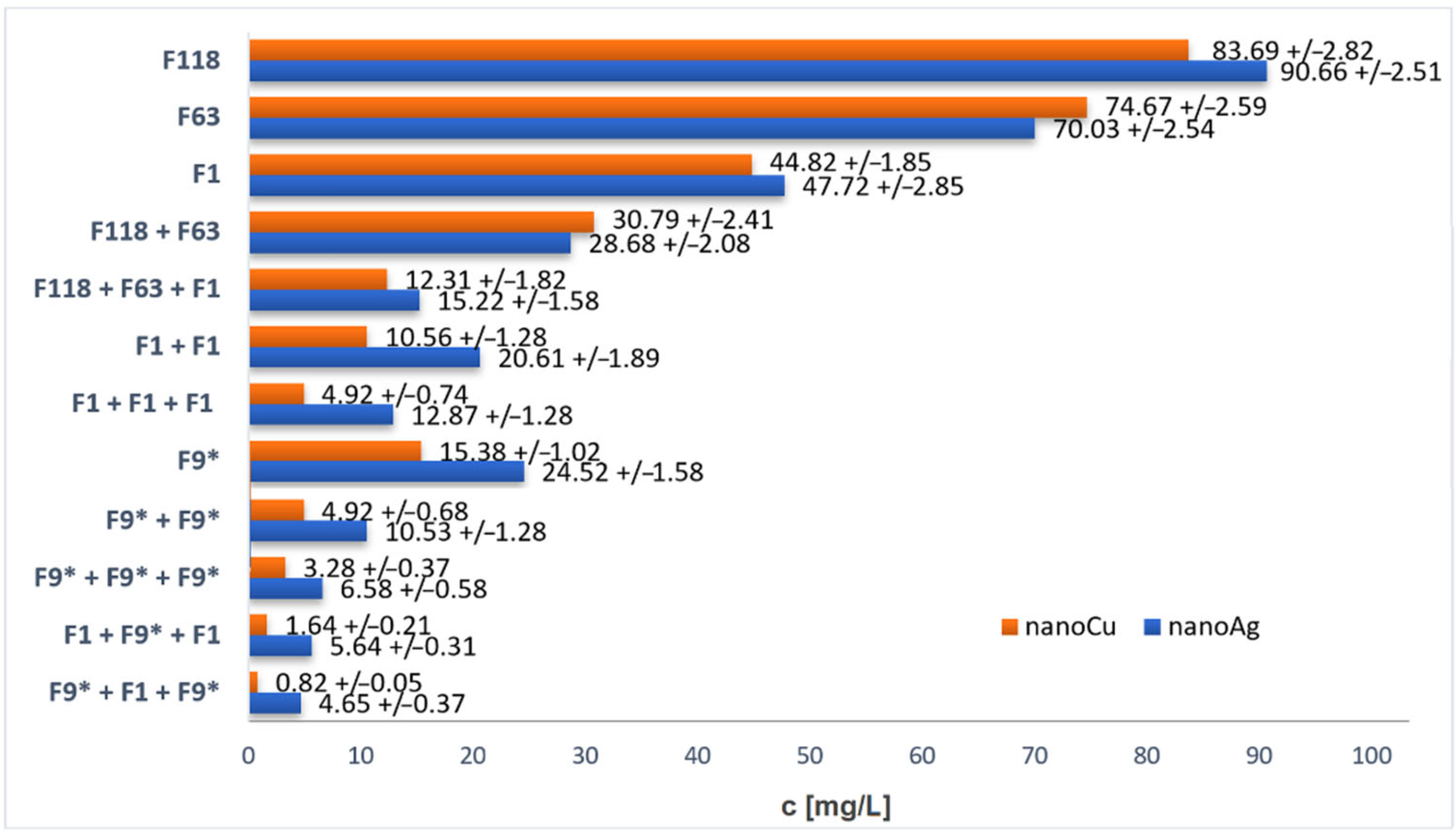 Ijms 23 06419 g004 550