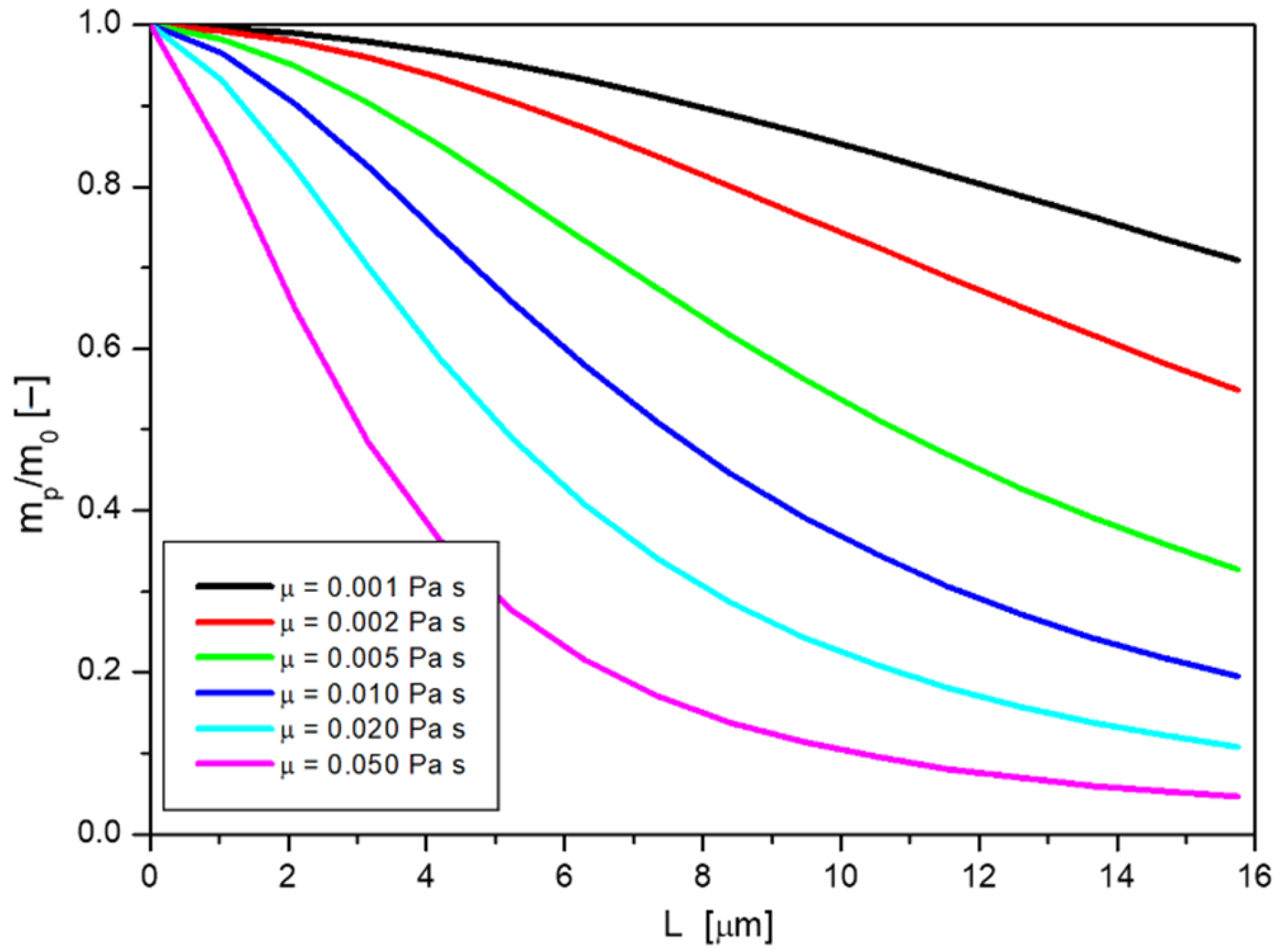 Ijms 23 06419 g009 550