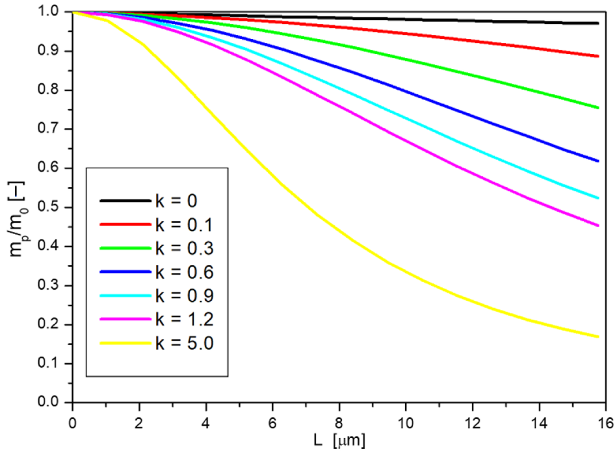 Ijms 23 06419 g010 550