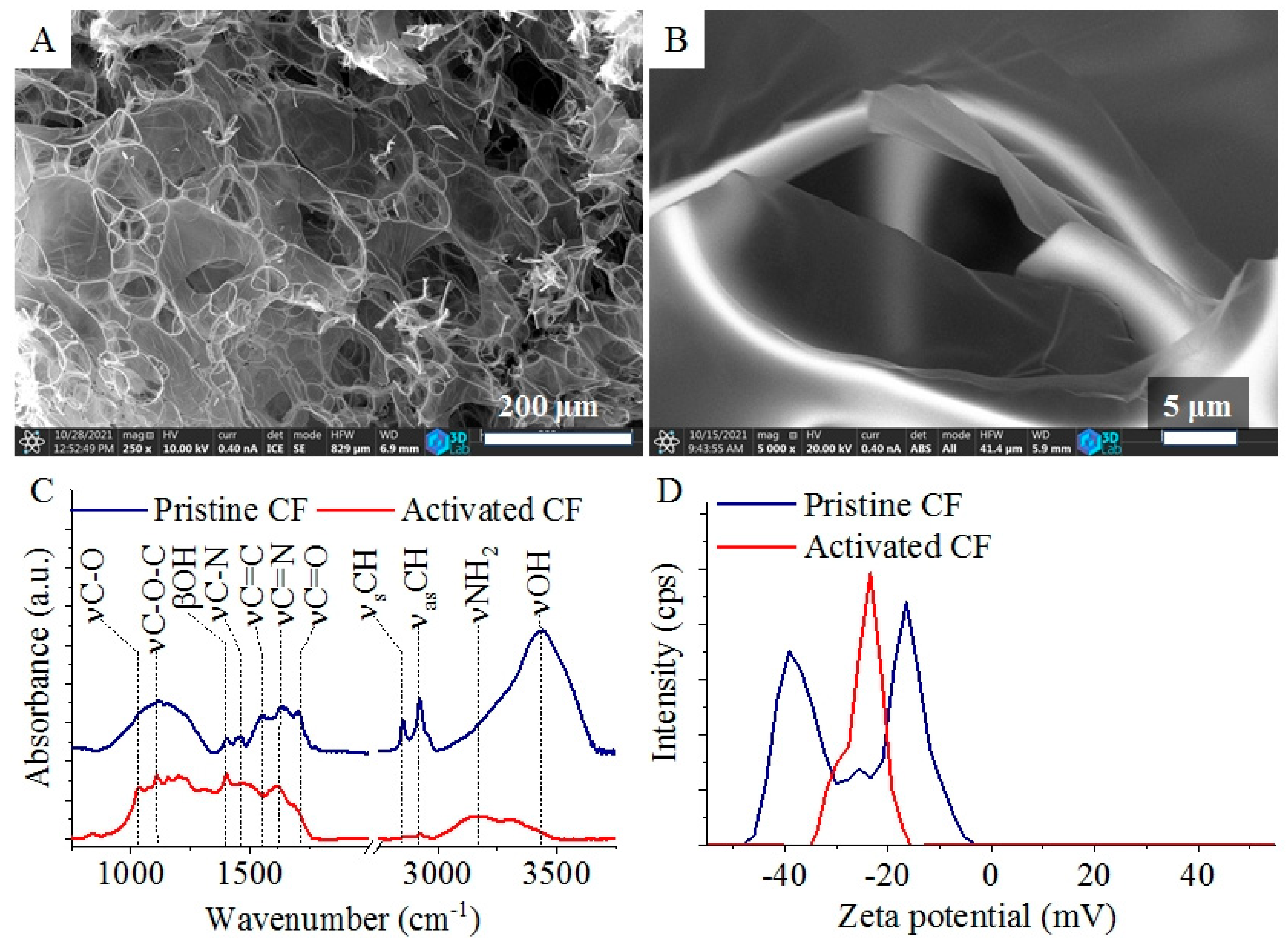 Ijms 23 06423 g001 550