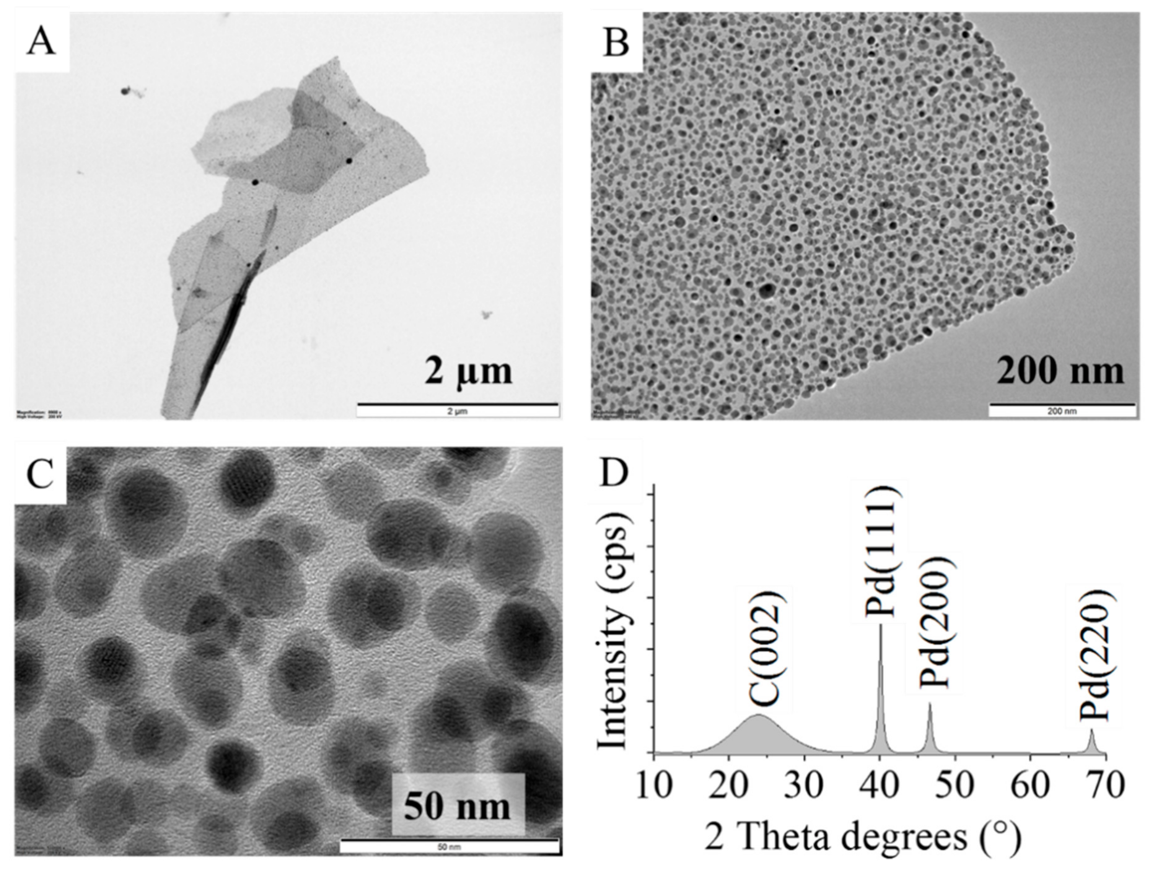 Ijms 23 06423 g003 550