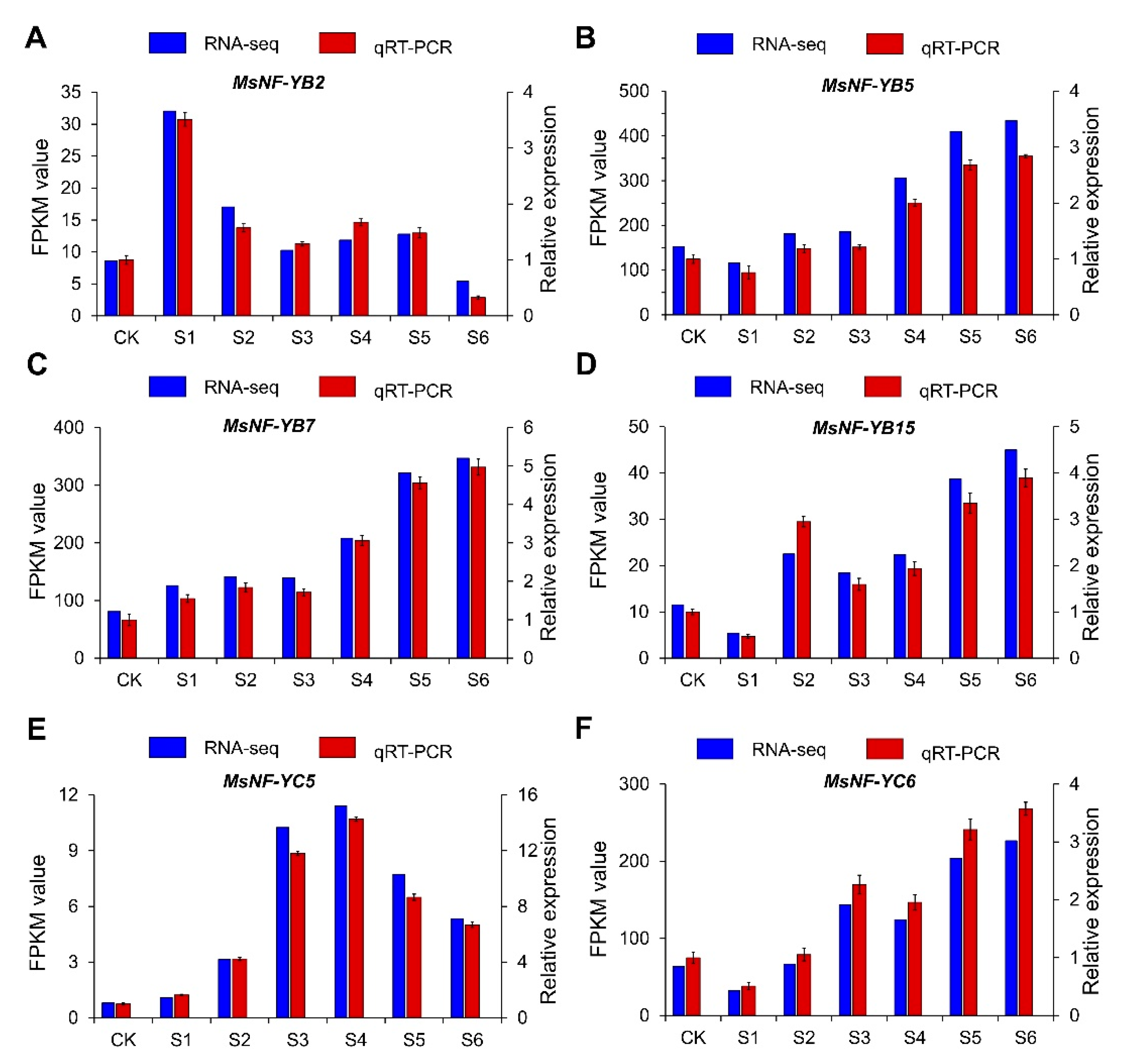 Ijms 23 06426 g011 550