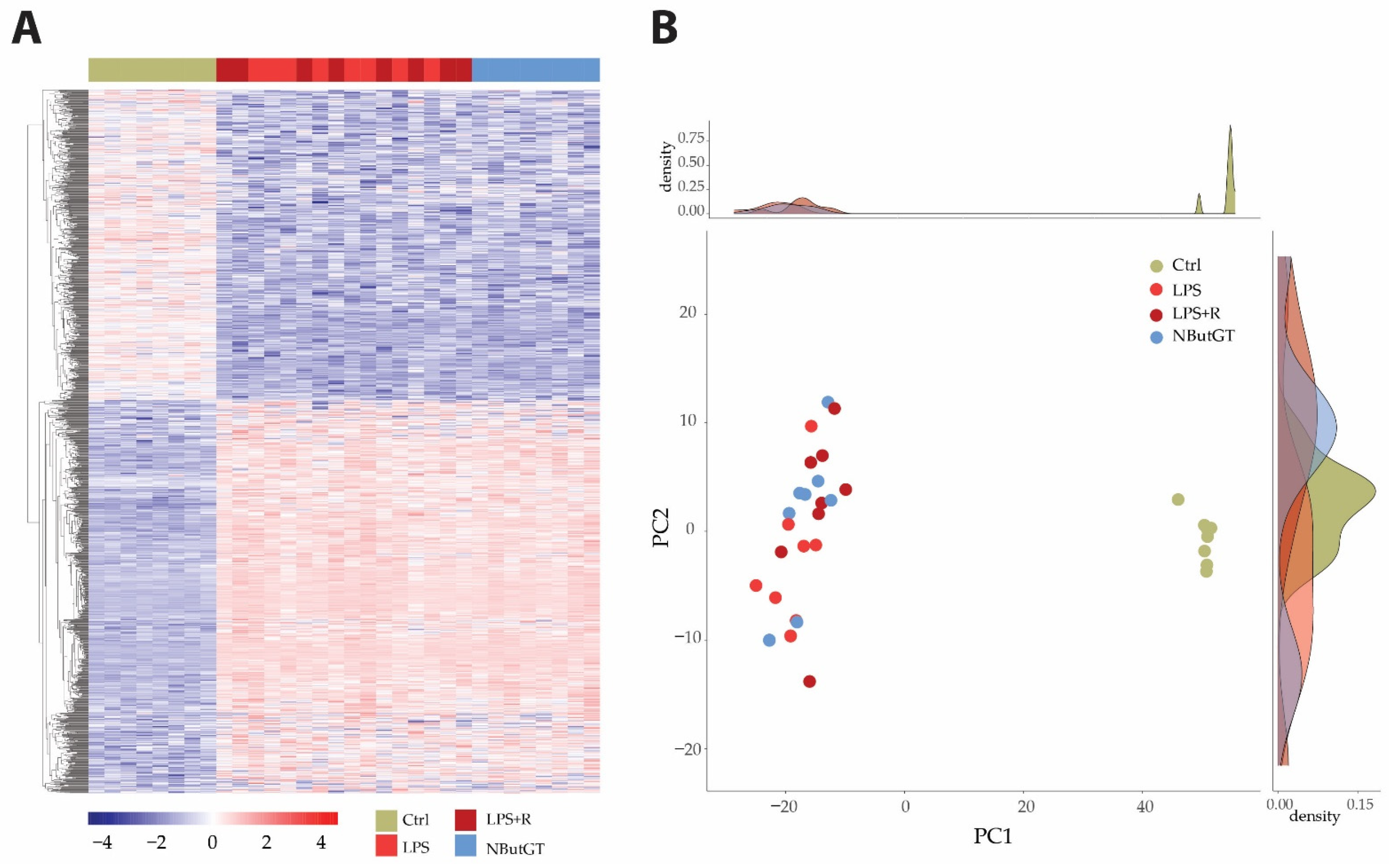 Ijms 23 06430 g002 550
