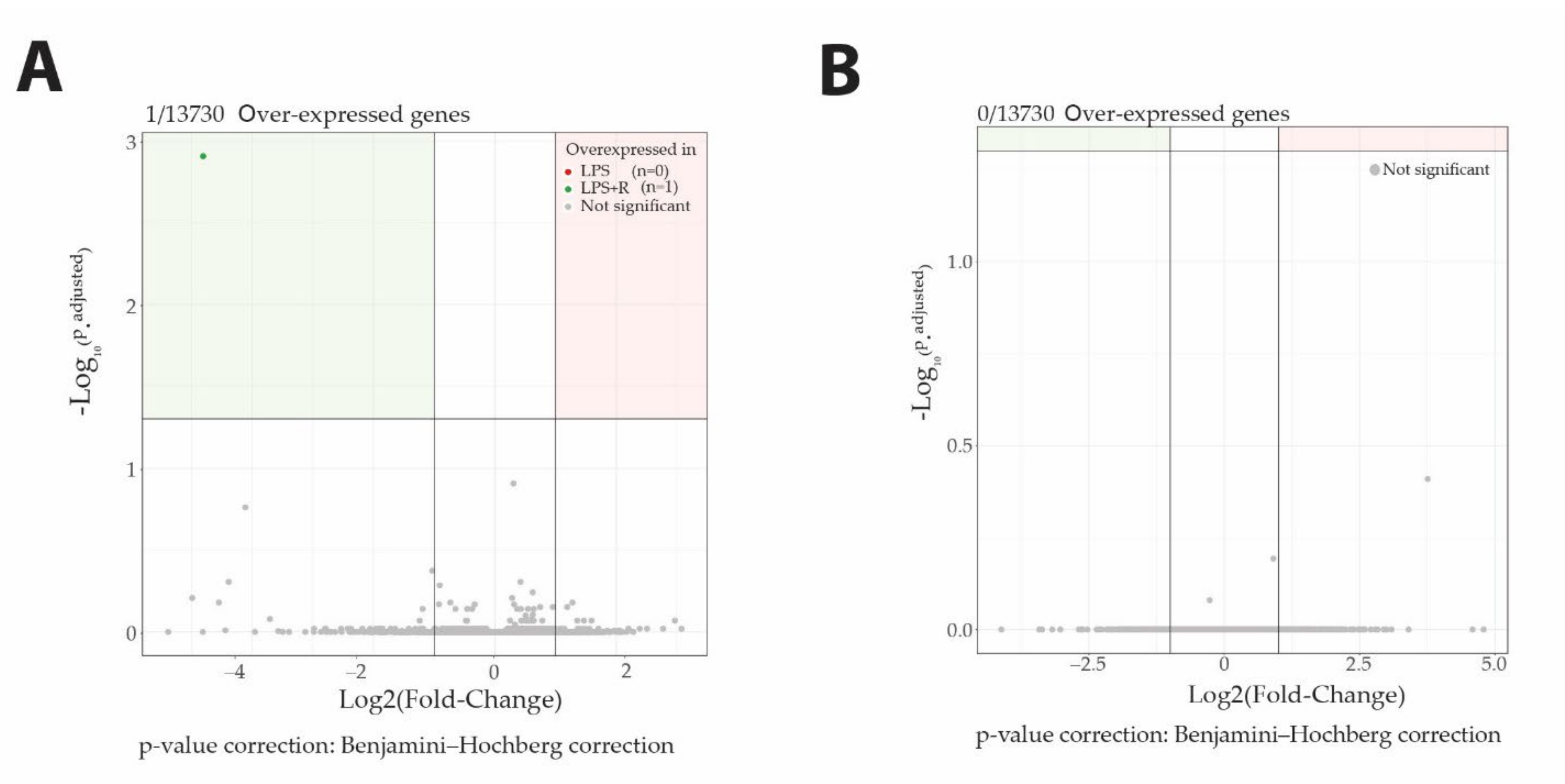 Ijms 23 06430 g005 550
