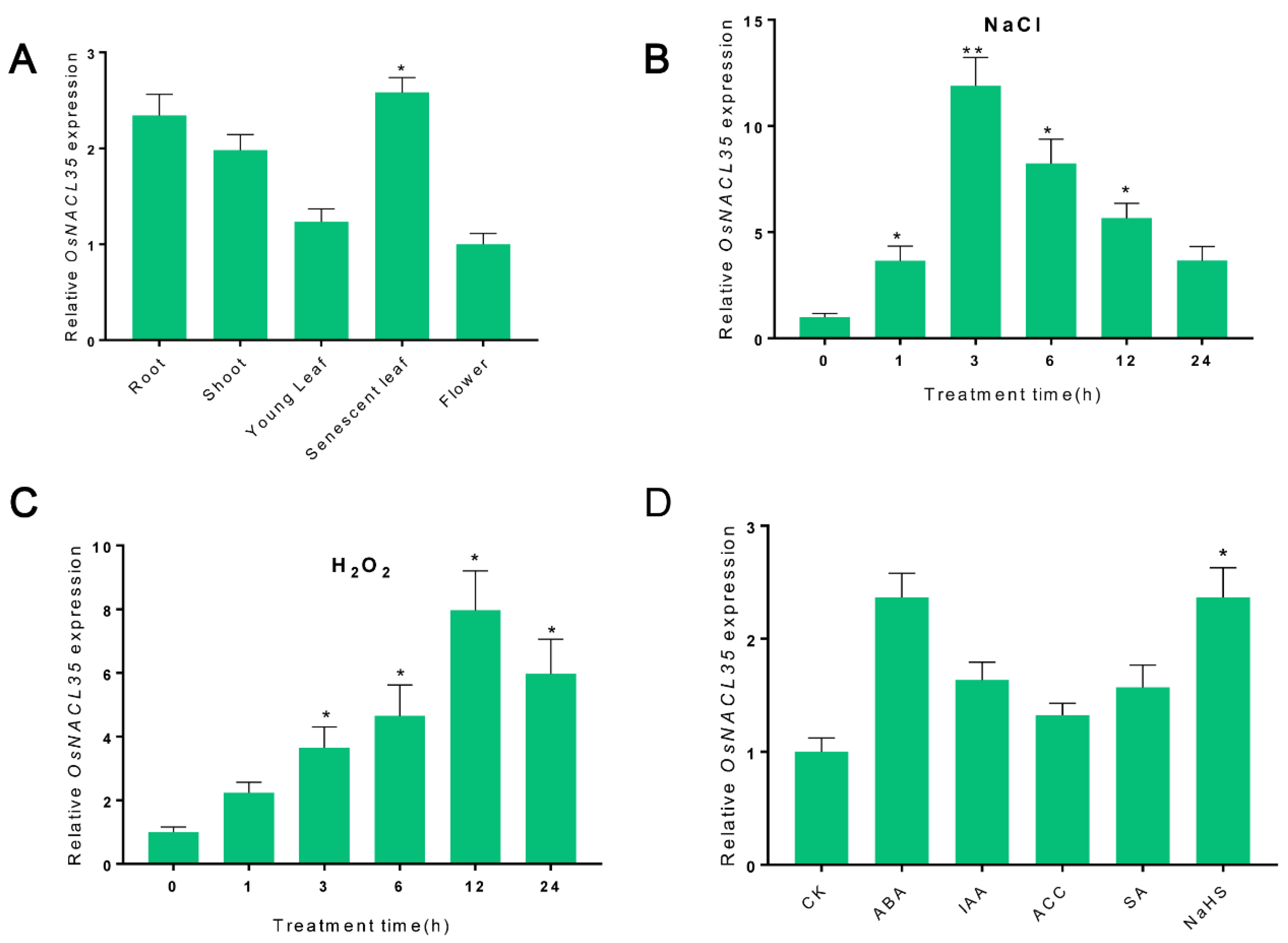 Ijms 23 06435 g003 550