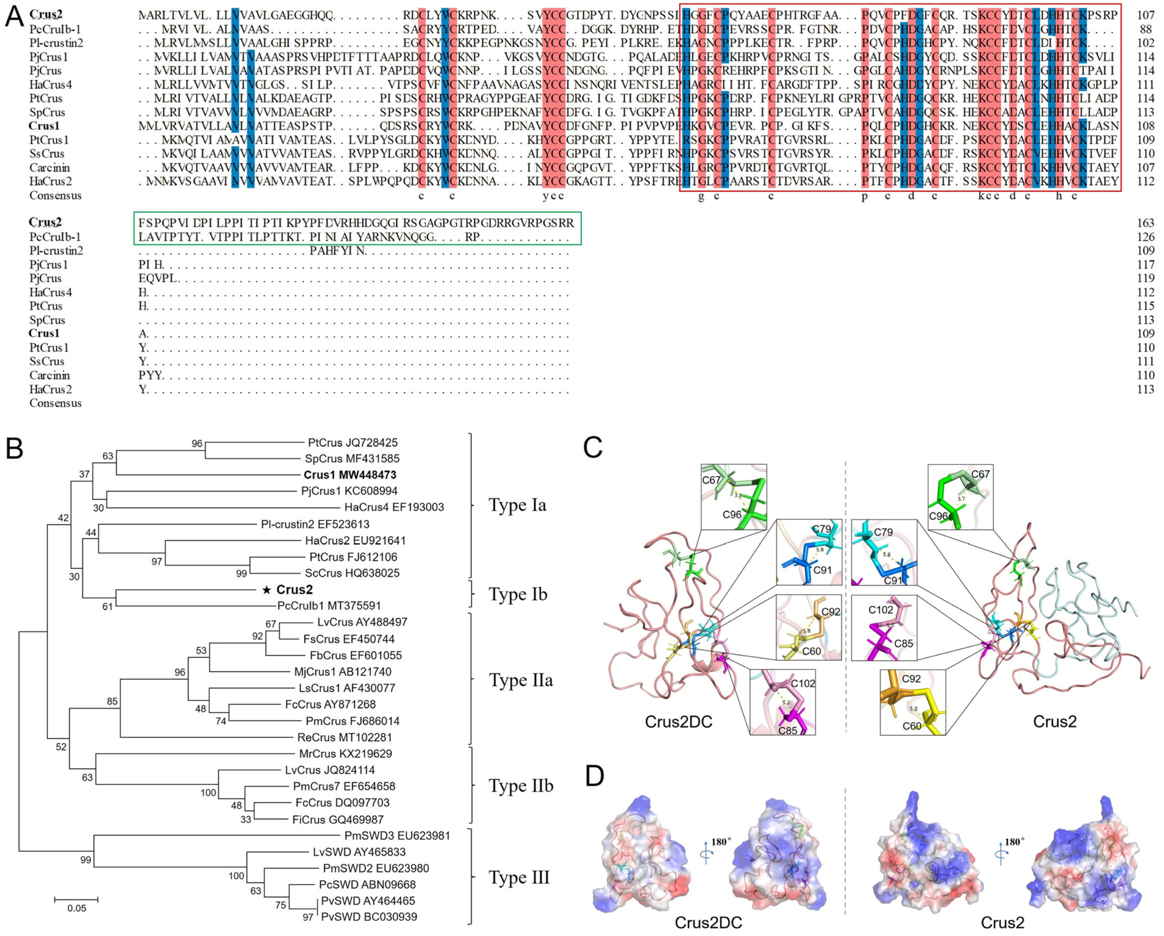 Ijms 23 06444 g001 550