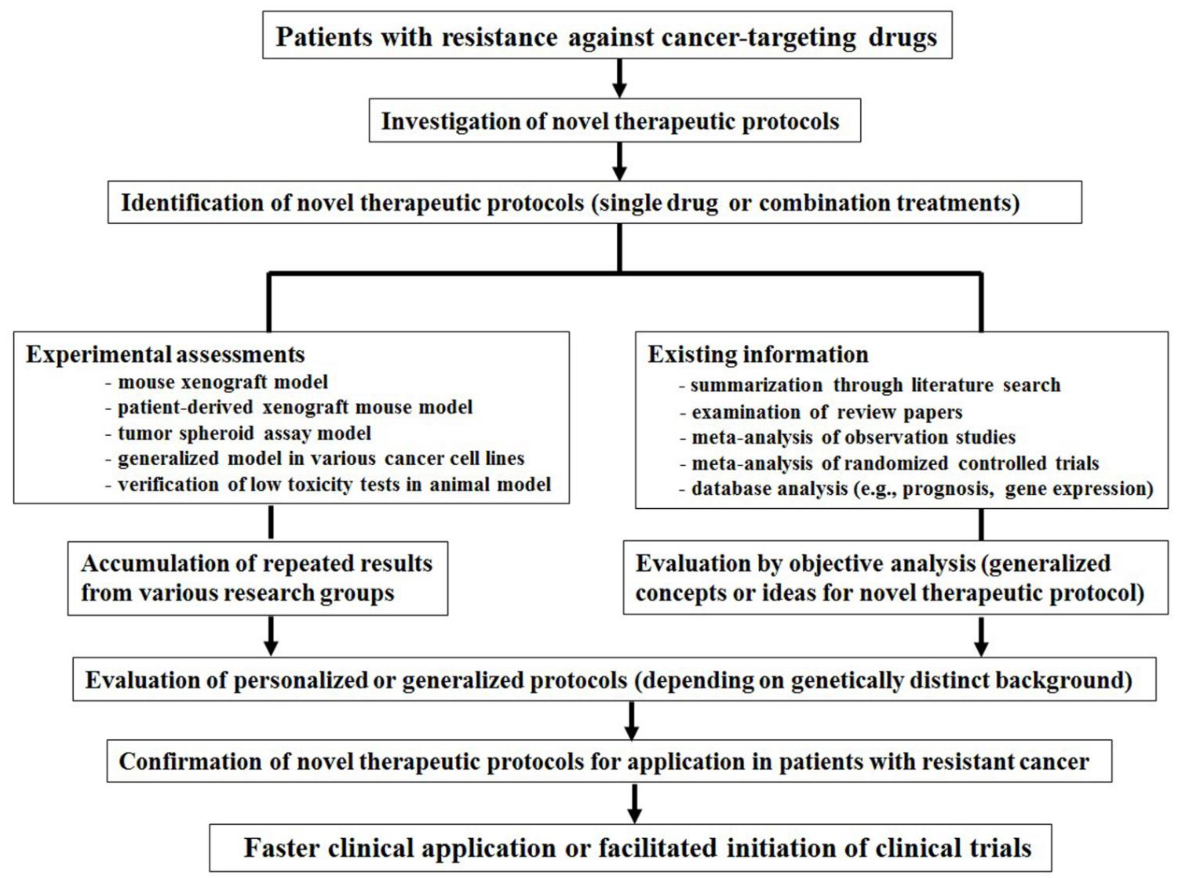 Ijms 23 06445 g001 550