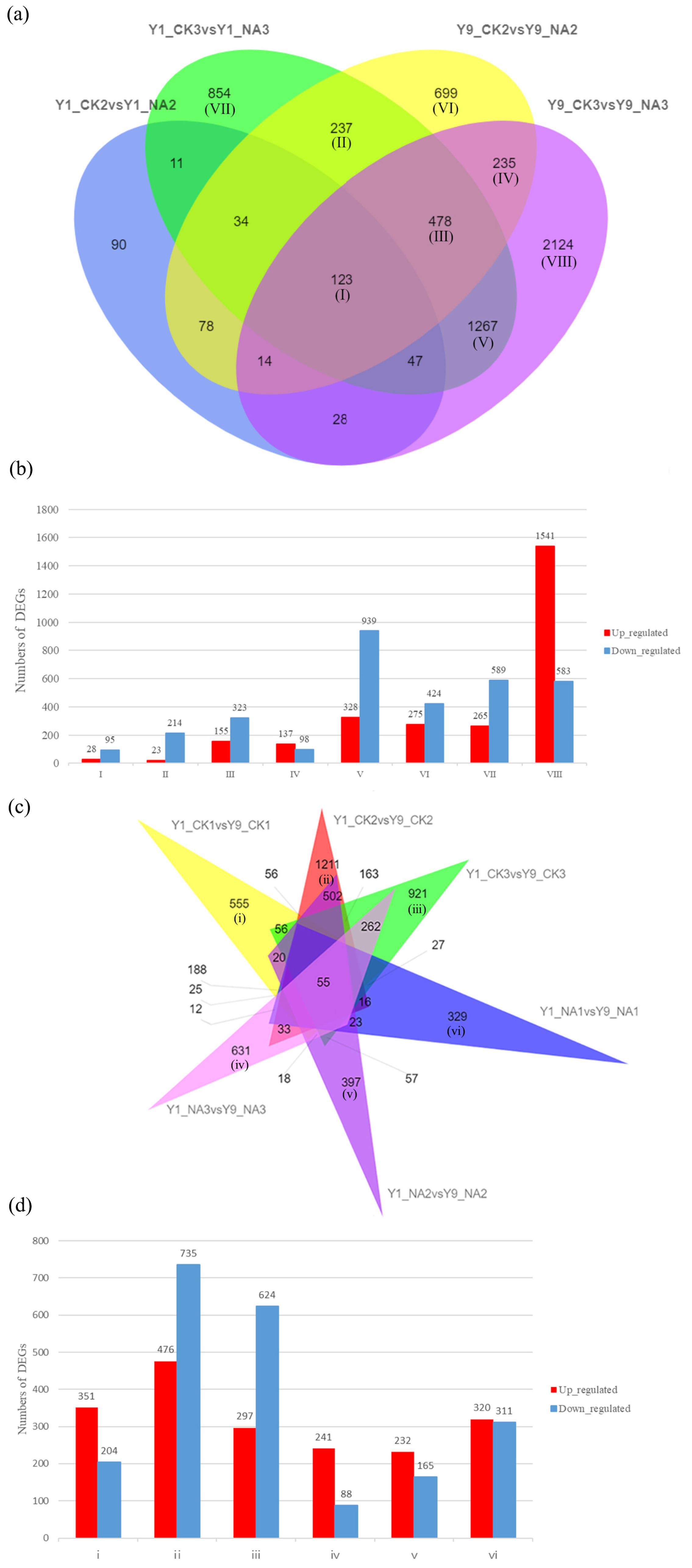 Ijms 23 06448 g002 550