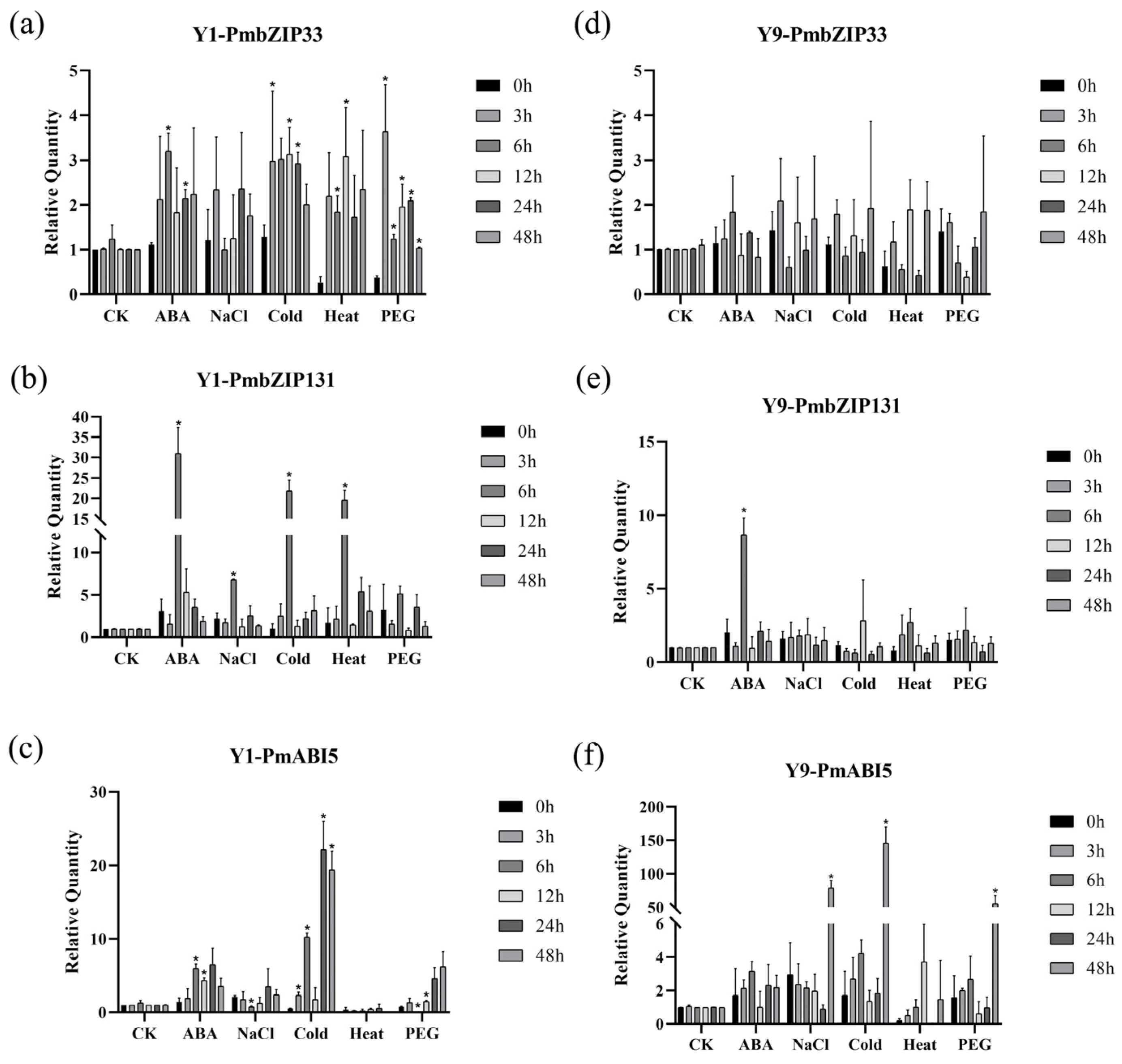 Ijms 23 06448 g005 550