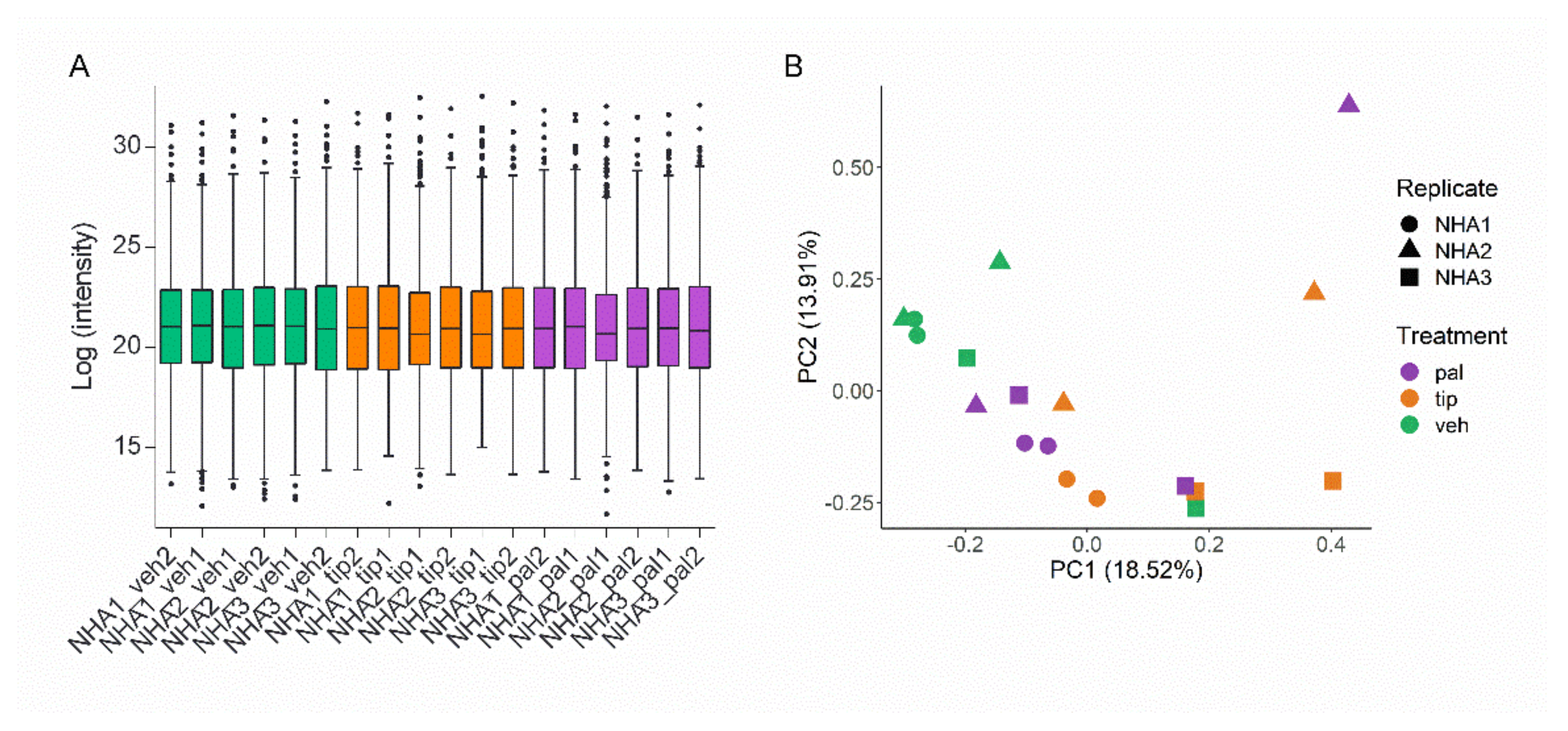 Ijms 23 06454 g001 Ijms 23 06454 g001