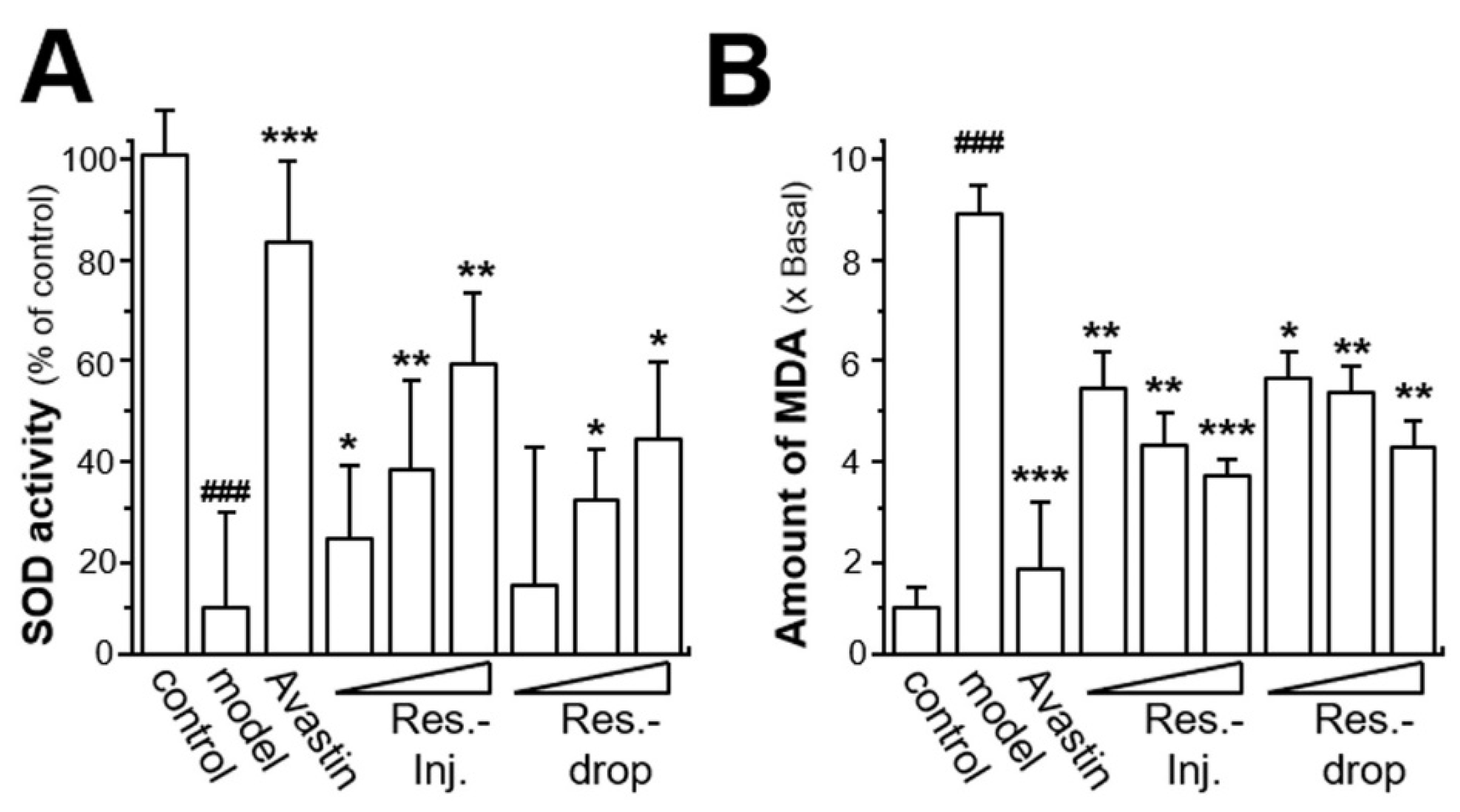 Ijms 23 06455 g005 550