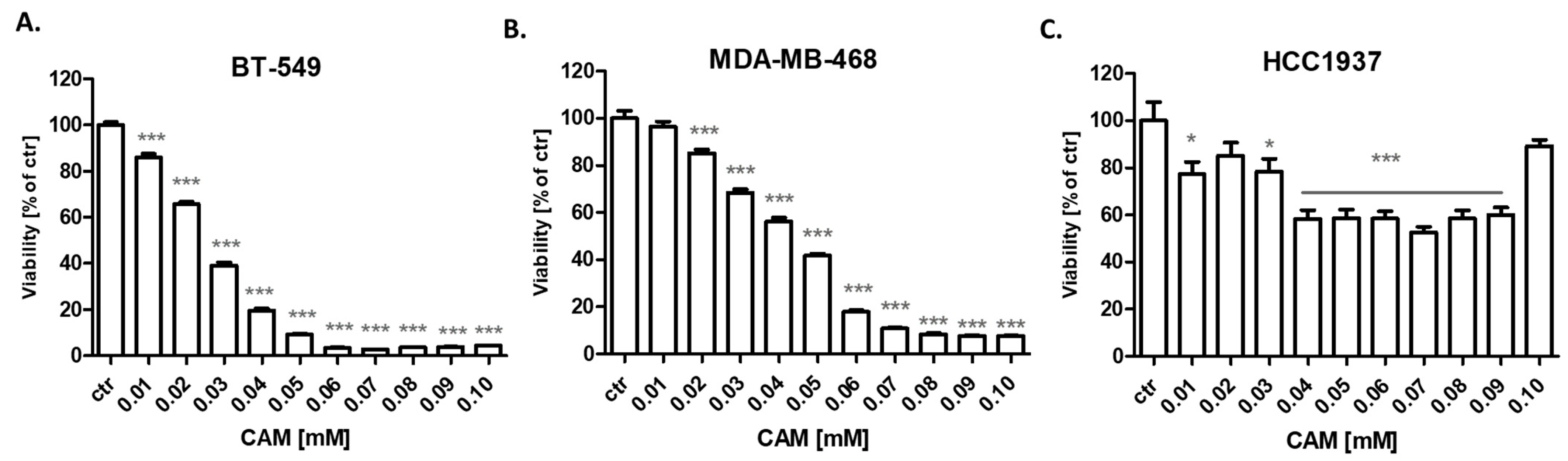Ijms 23 06458 g002 550