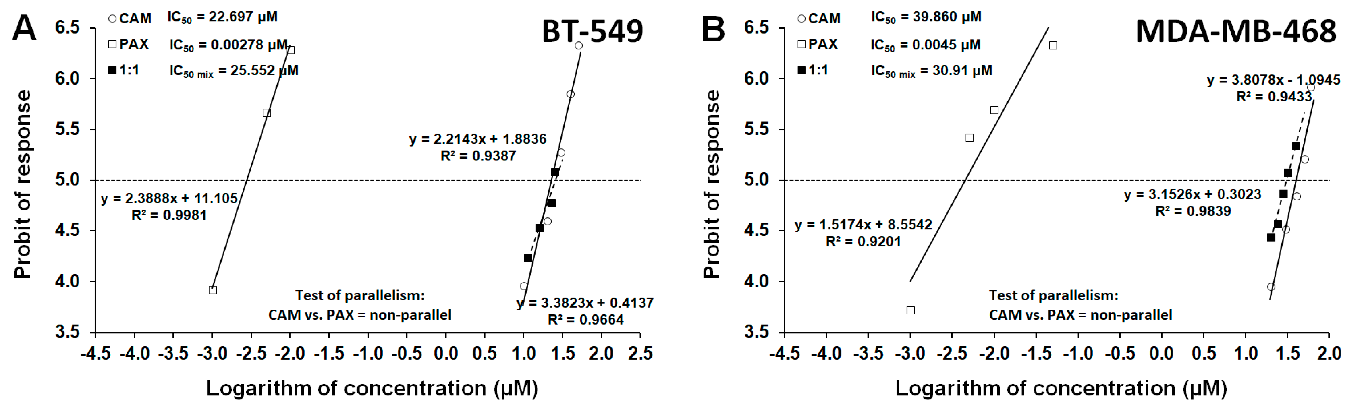 Ijms 23 06458 g003 550