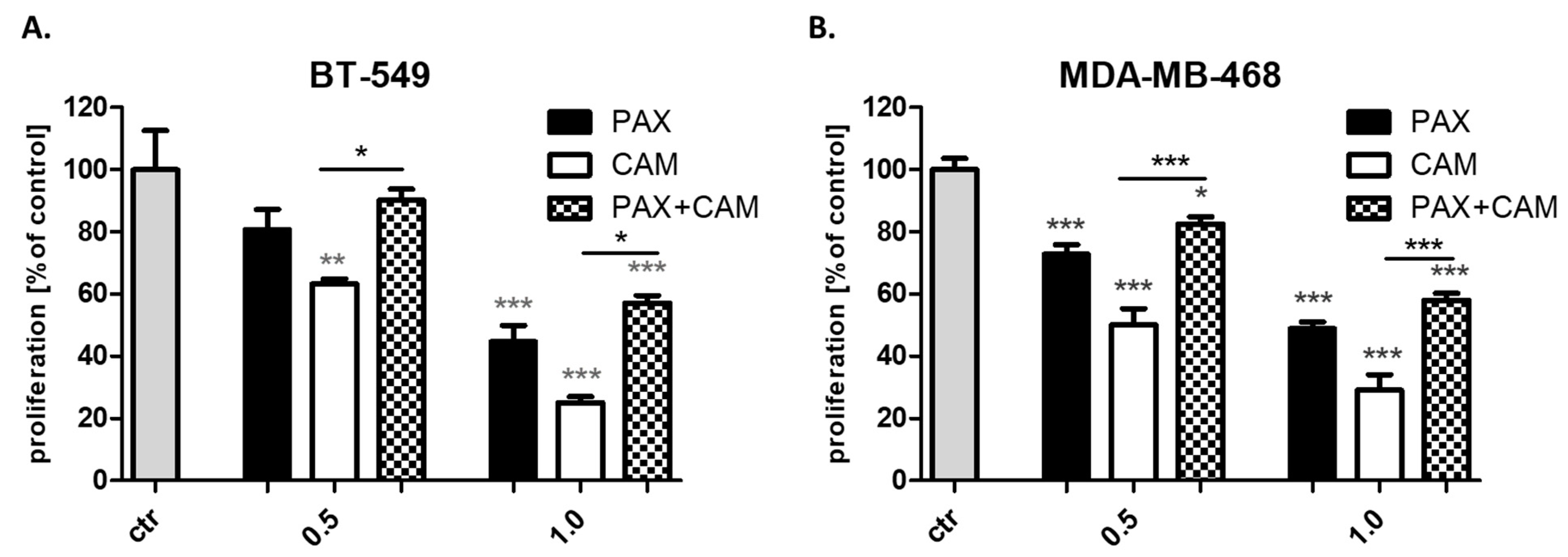 Ijms 23 06458 g004 550