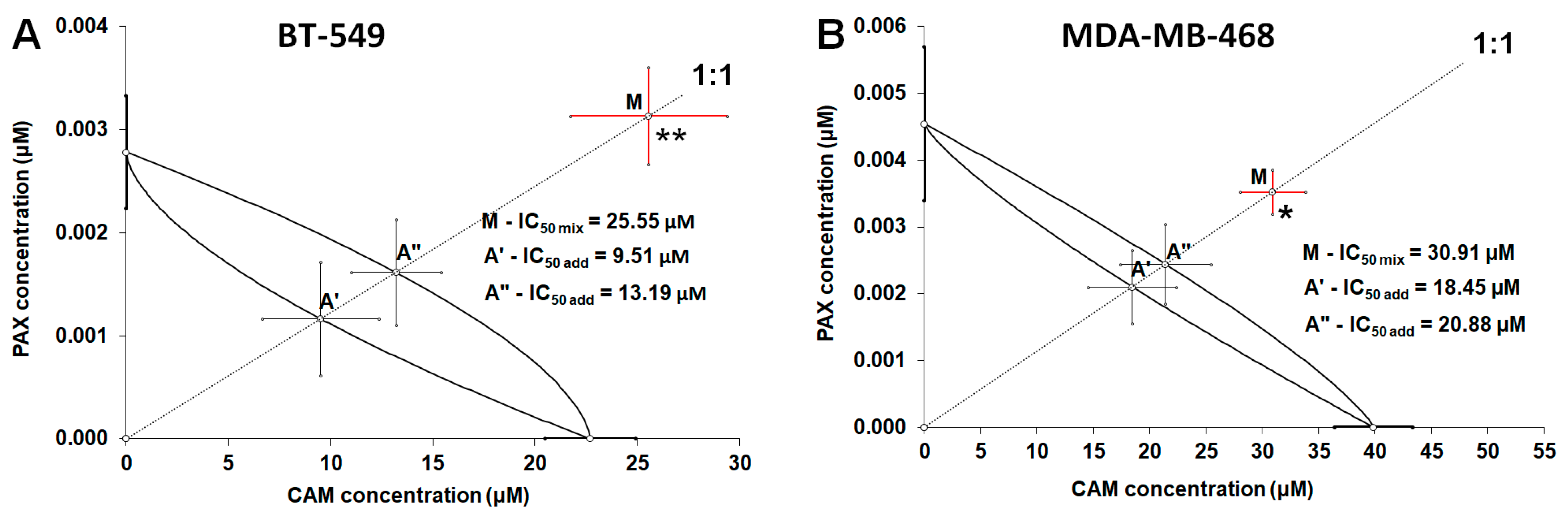 Ijms 23 06458 g005 550