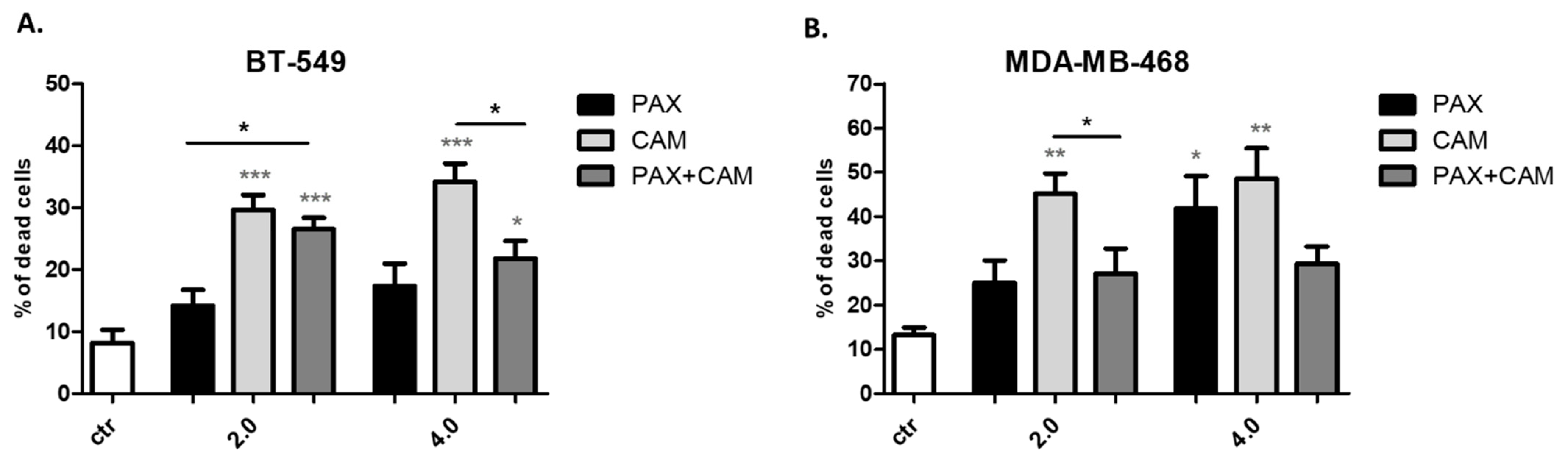 Ijms 23 06458 g006 550