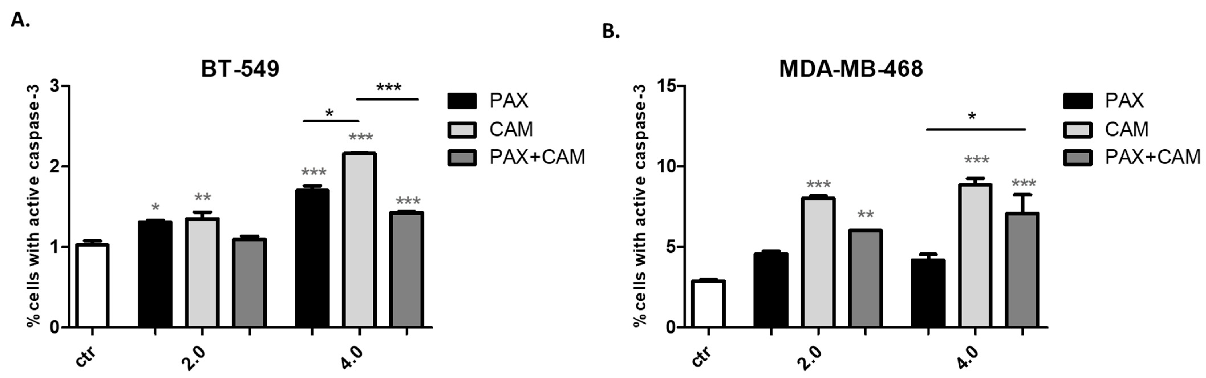 Ijms 23 06458 g007 550