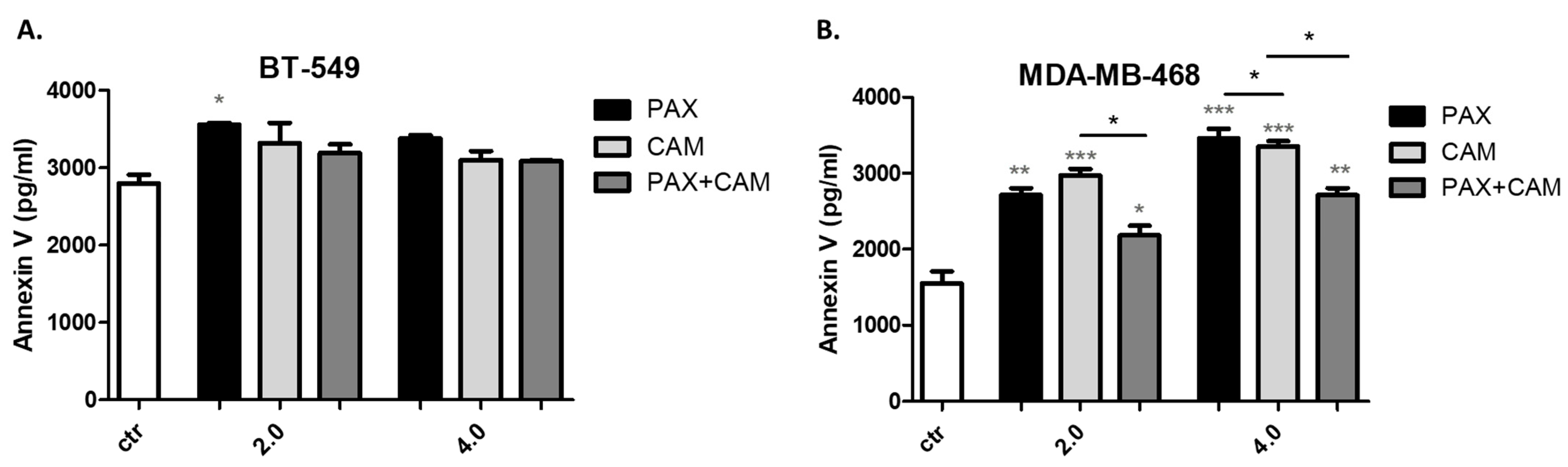 Ijms 23 06458 g008 550