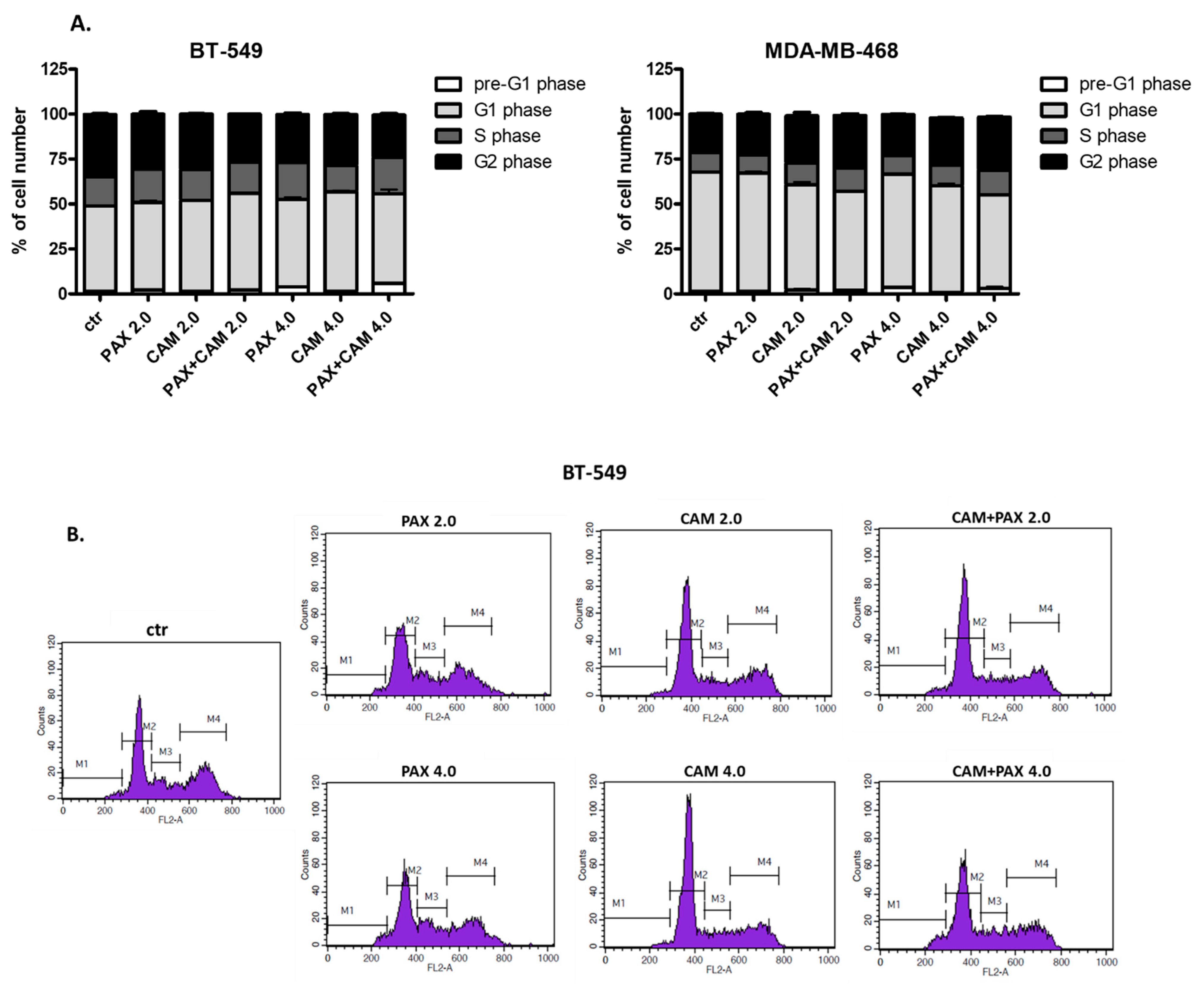 Ijms 23 06458 g009 550
