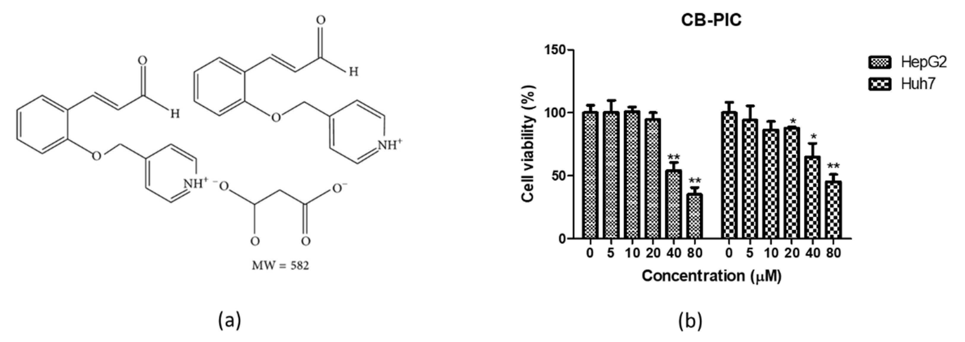 Ijms 23 06461 g001 550