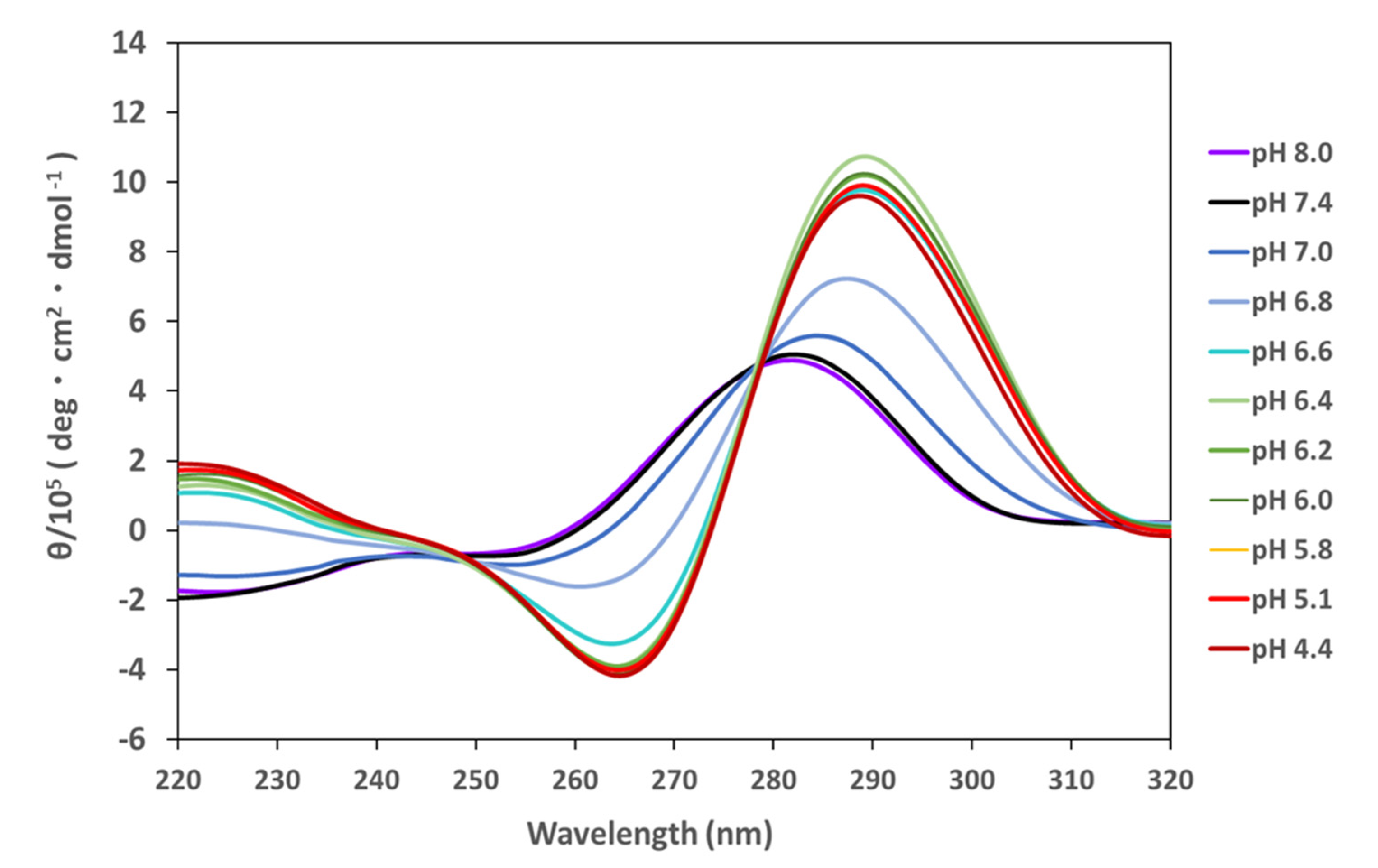 Ijms 23 06467 g001 550