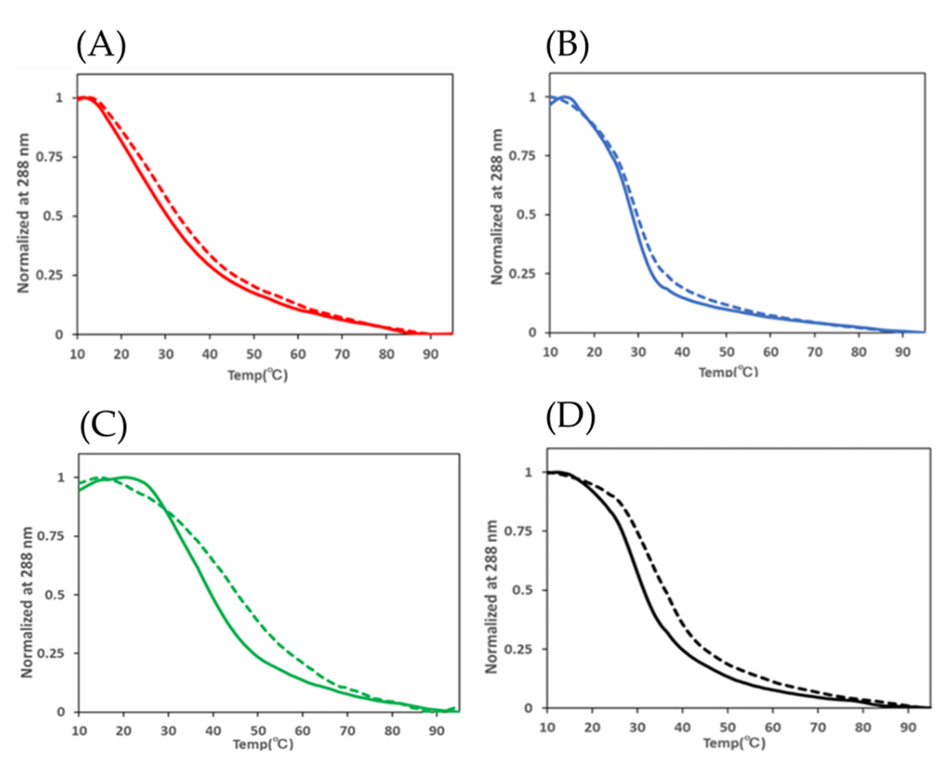 Ijms 23 06467 g003 550