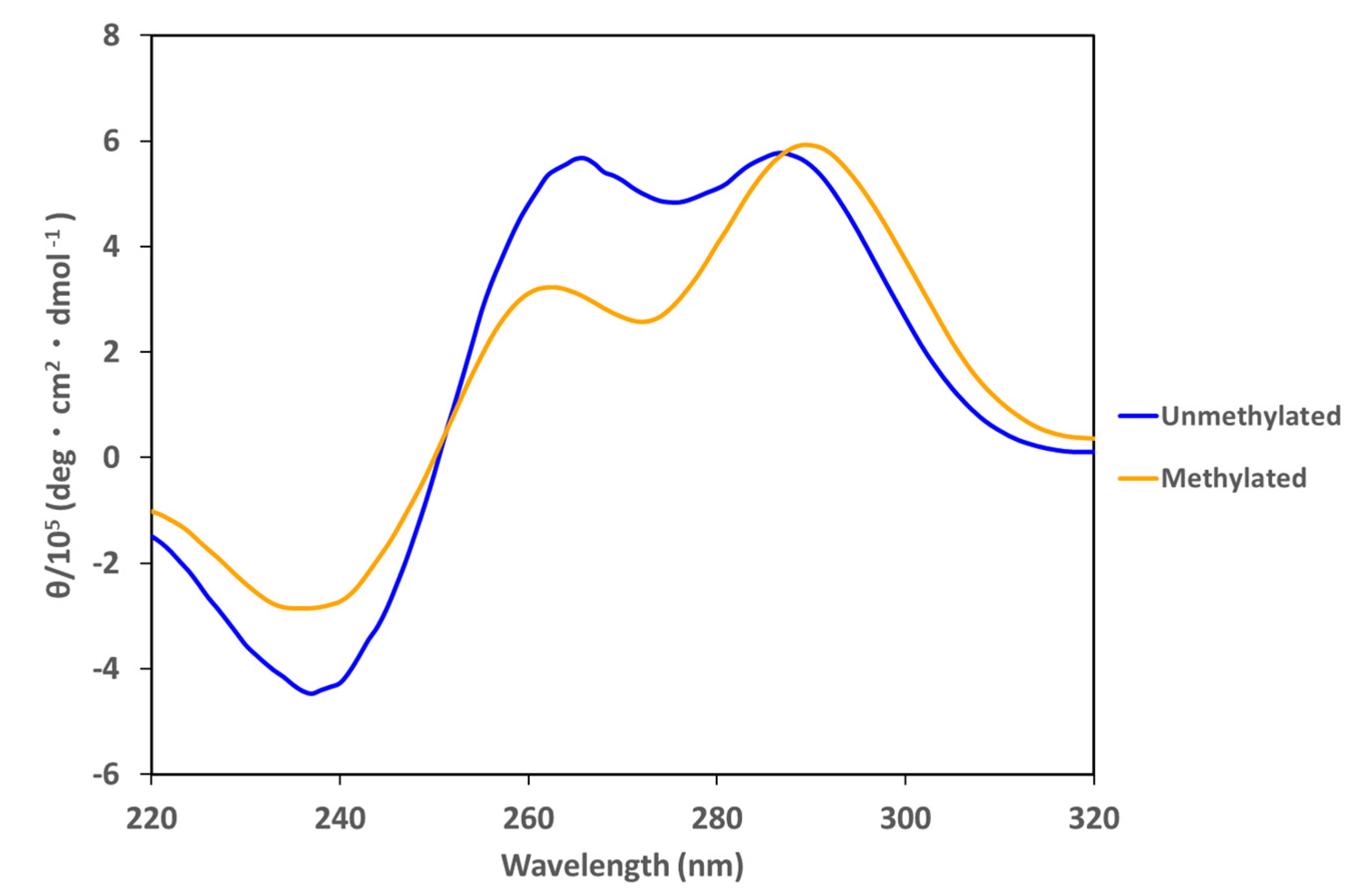 Ijms 23 06467 g004 550