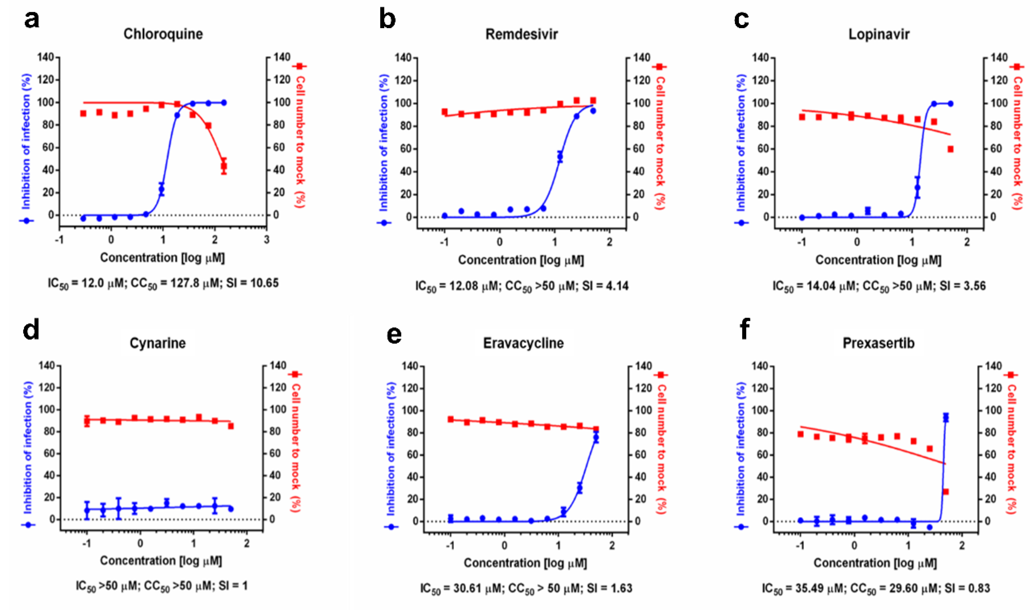 Ijms 23 06468 g003 550