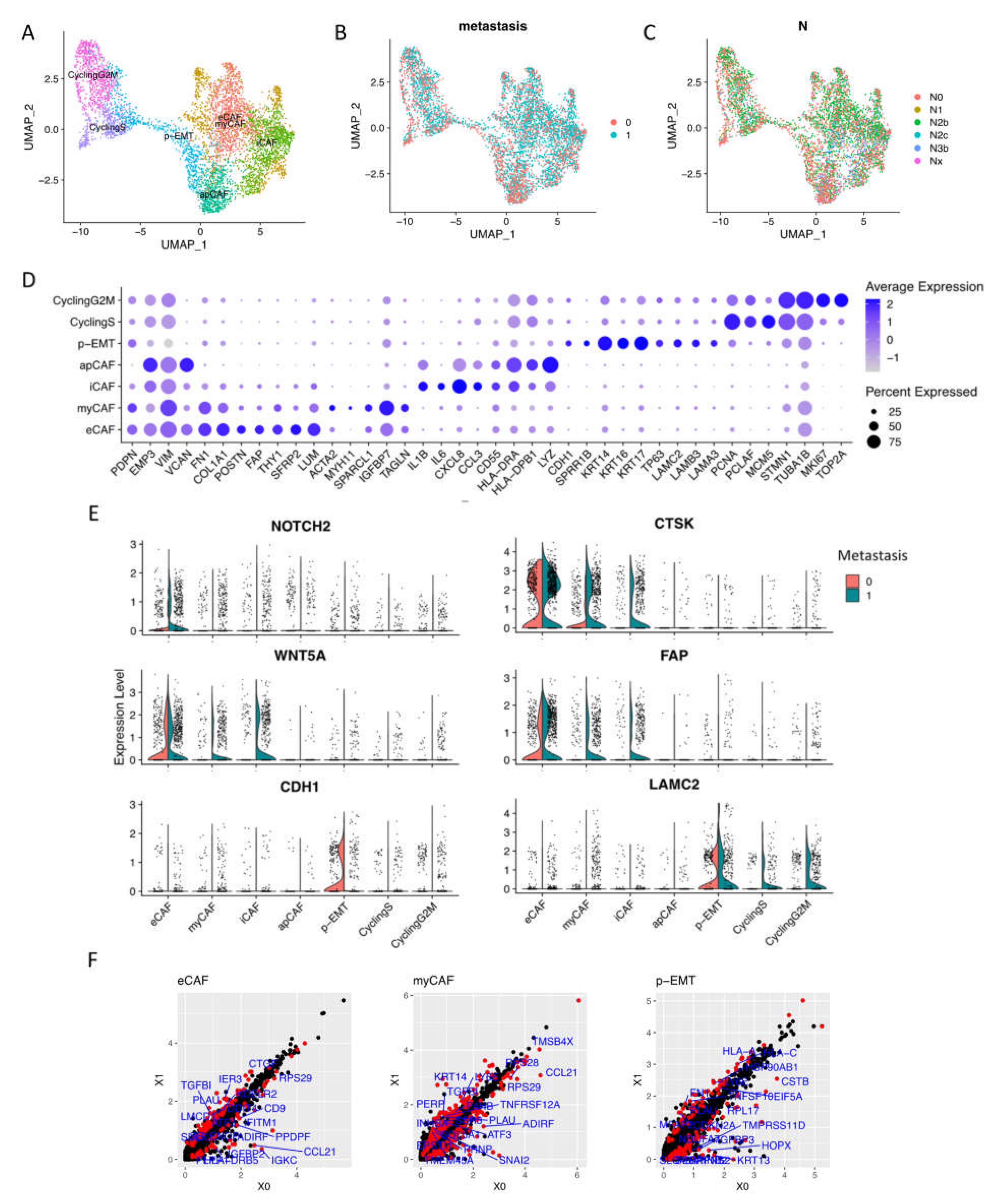 Ijms 23 06470 g002 550