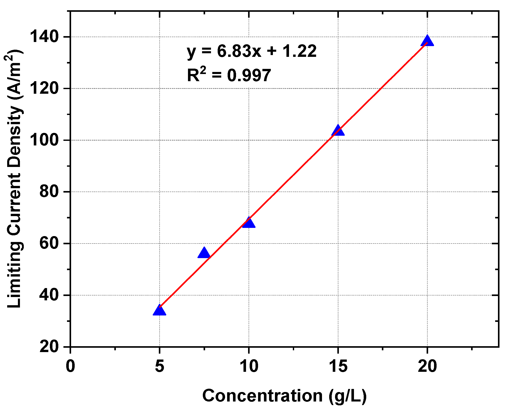 Ijms 23 06472 g001 550