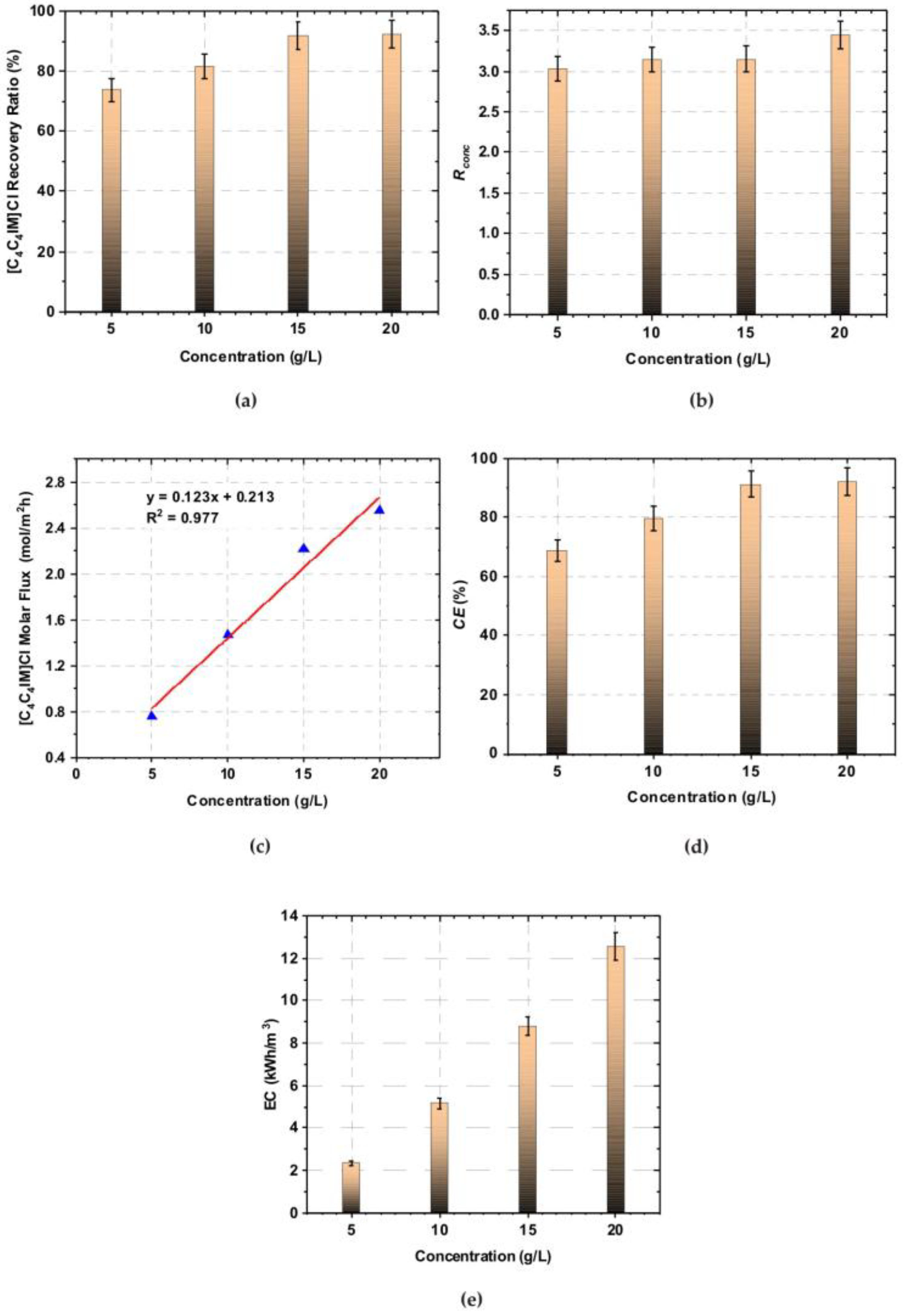 Ijms 23 06472 g002 550