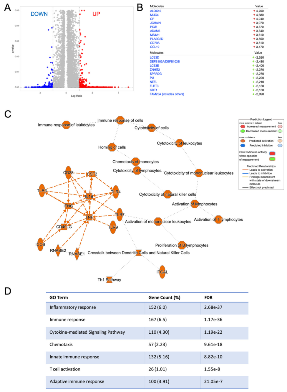 Ijms 23 06473 g003 550