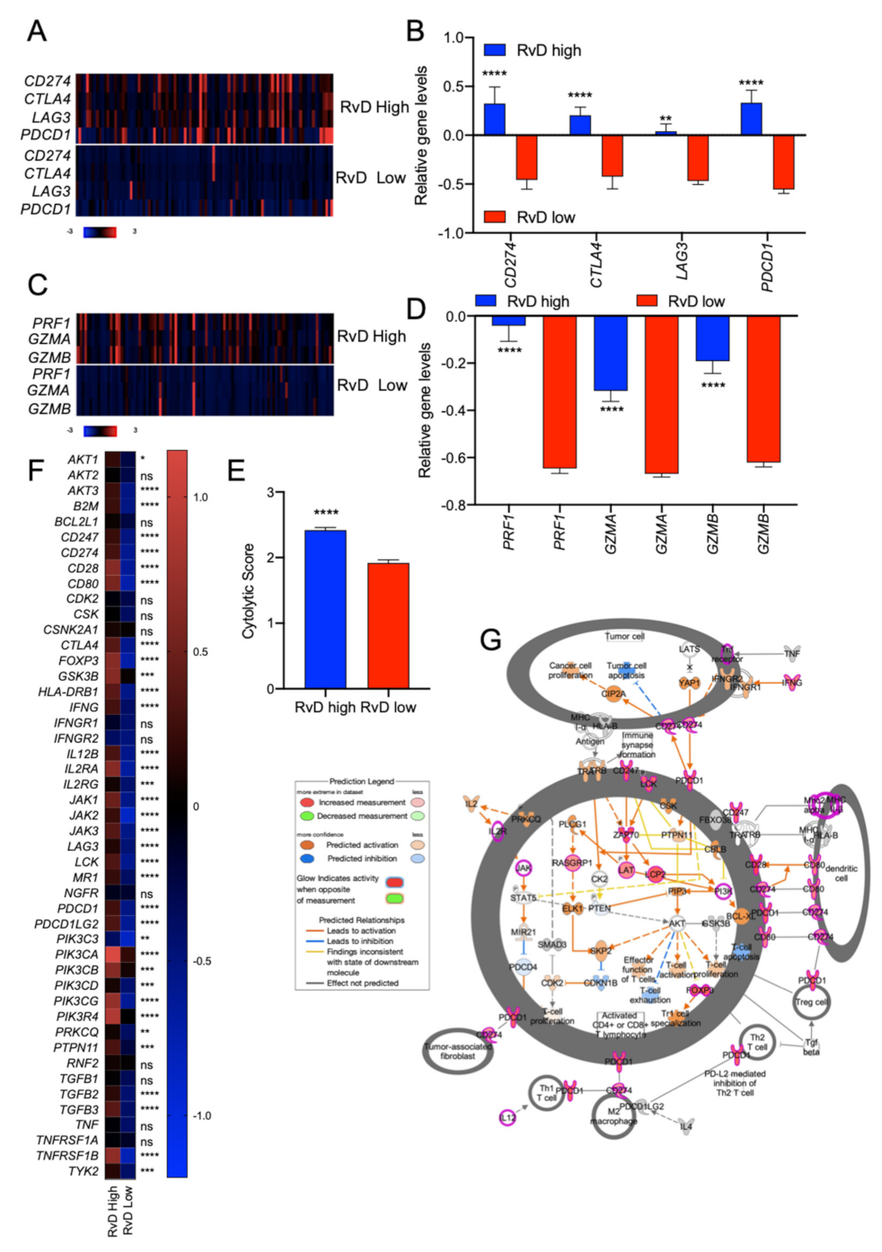 Ijms 23 06473 g005 550