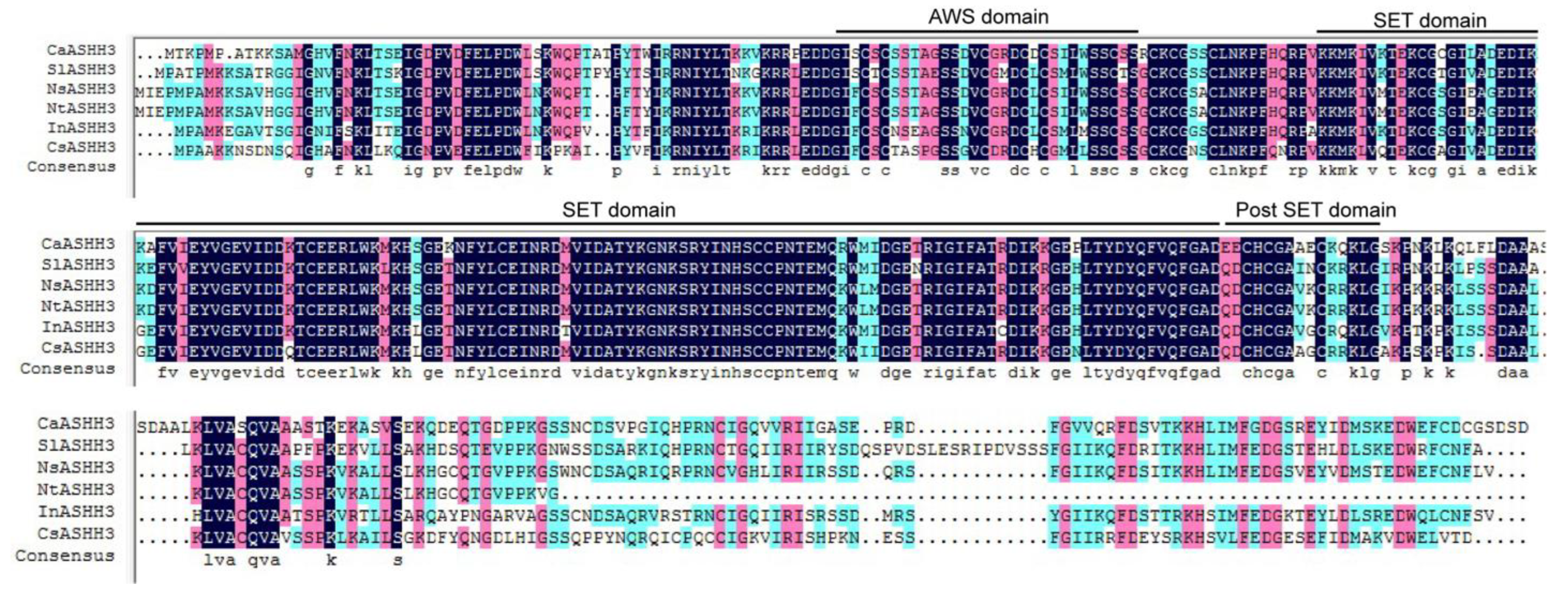 Ijms 23 06492 g001 550
