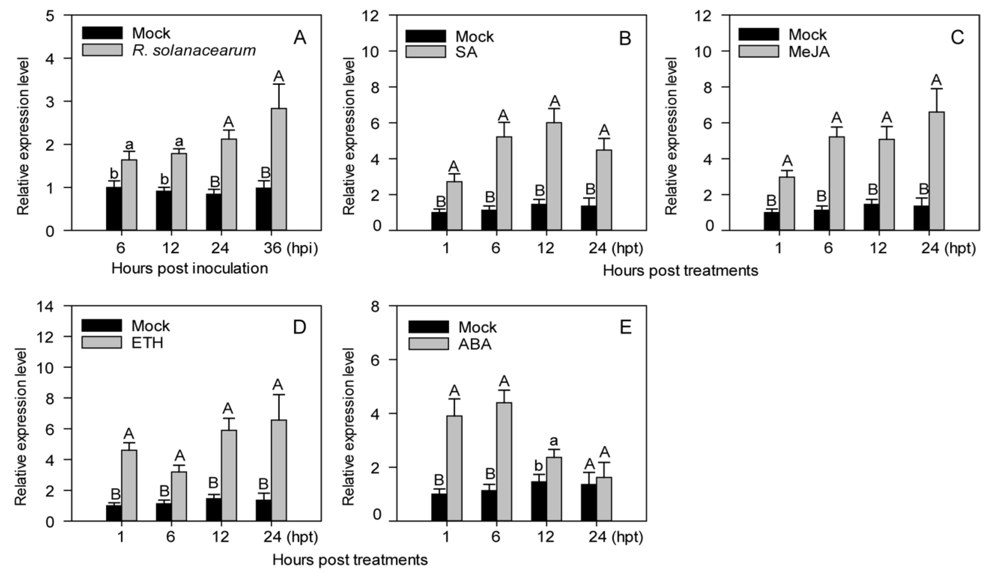 Ijms 23 06492 g002 550