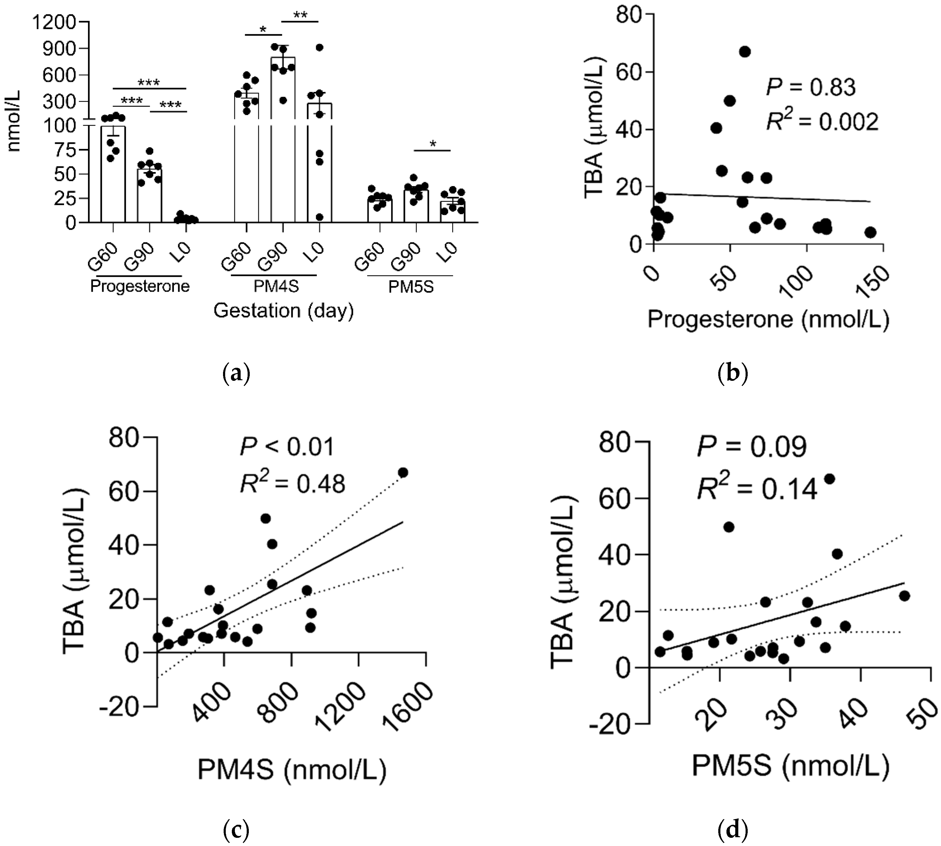 Ijms 23 06496 g002 550