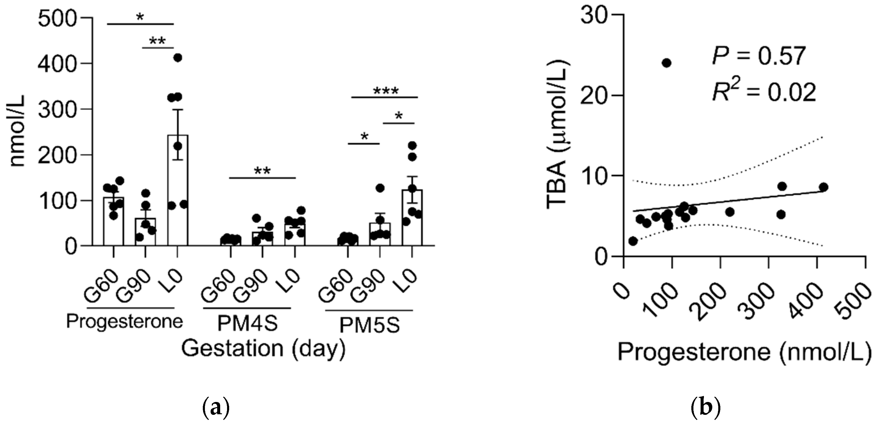 Ijms 23 06496 g004a 550