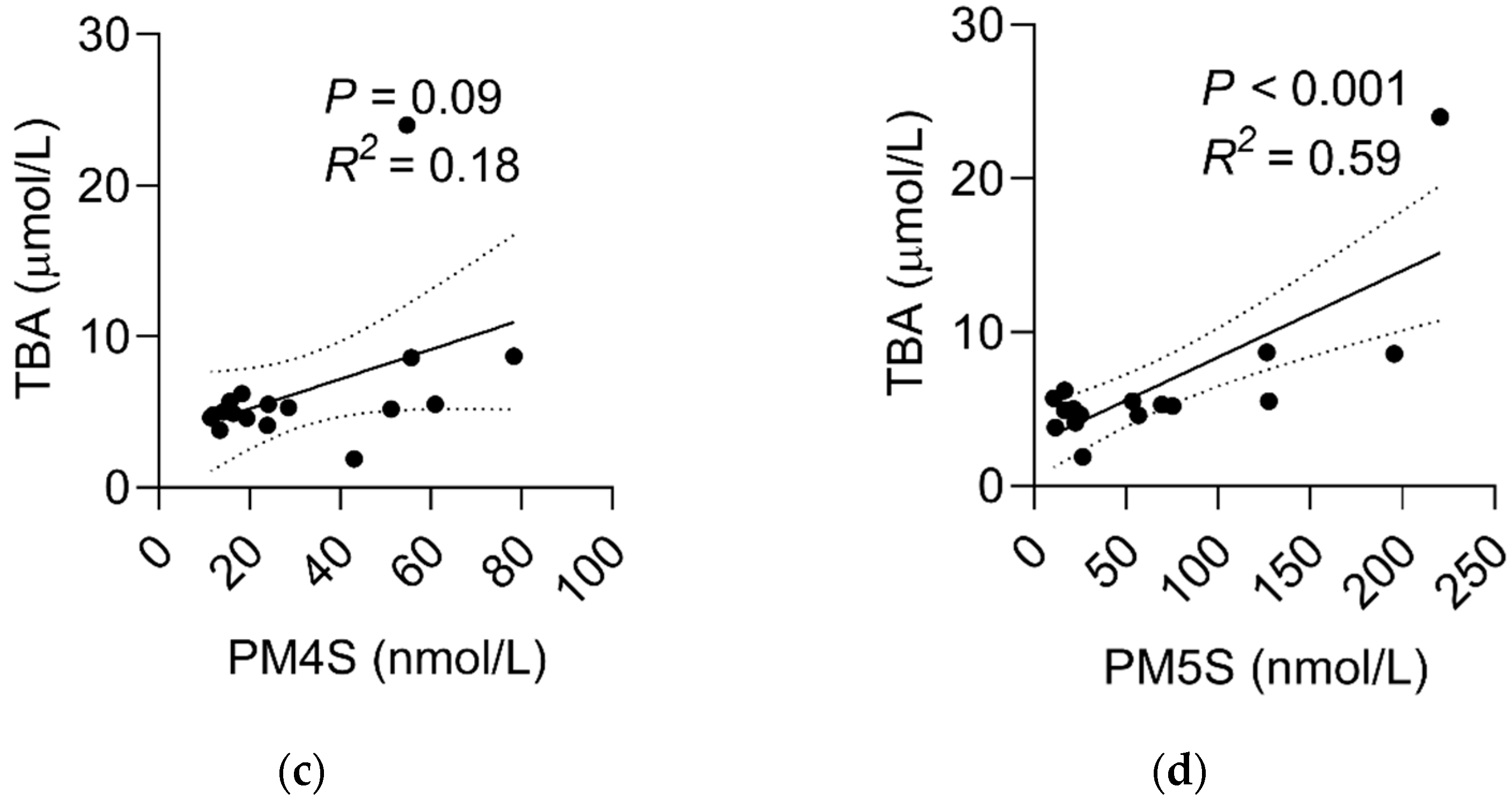 Ijms 23 06496 g004b 550