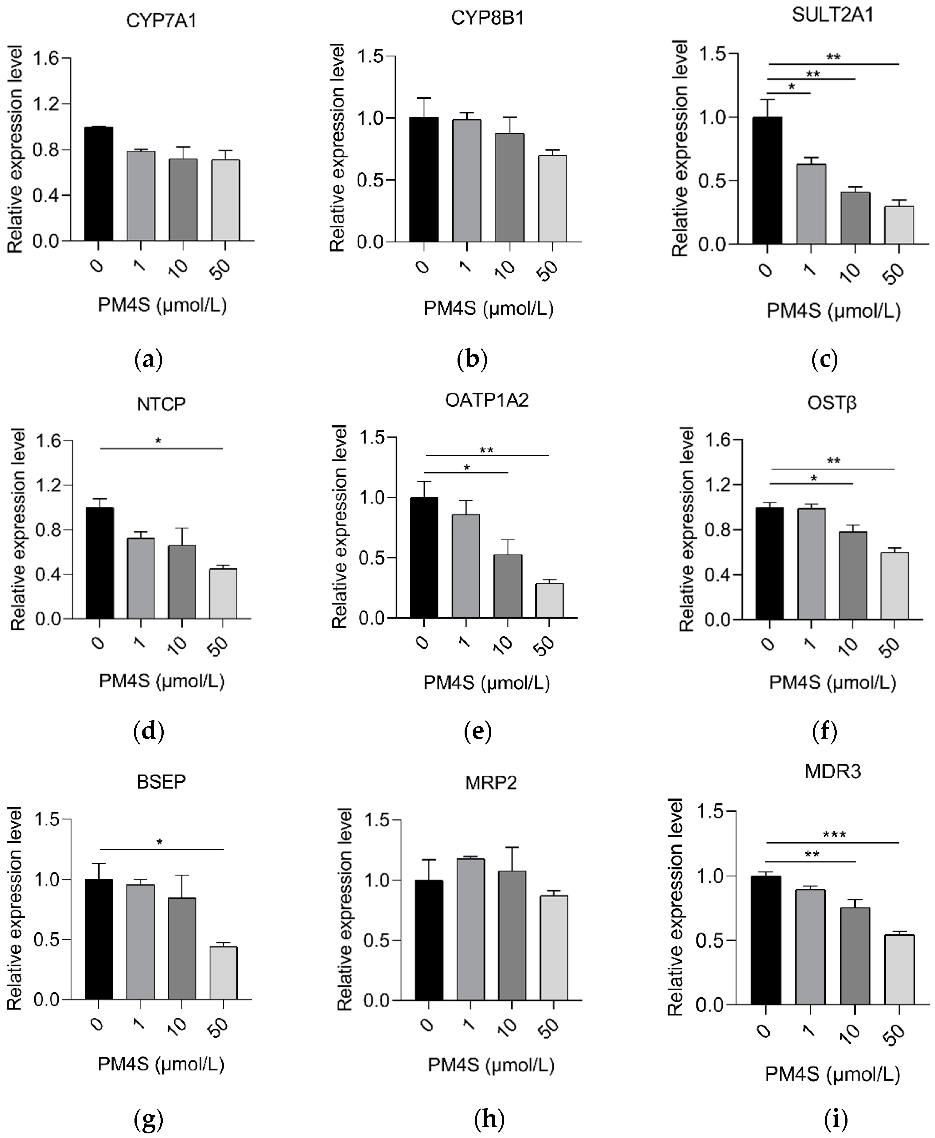 Ijms 23 06496 g006 550