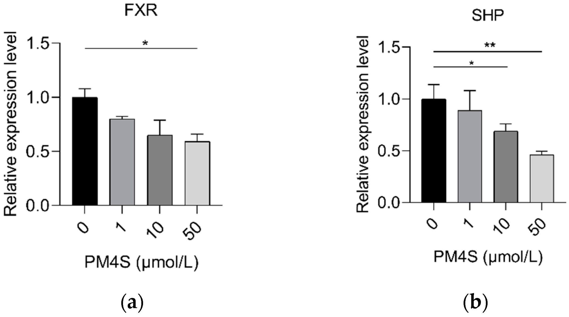 Ijms 23 06496 g007a 550