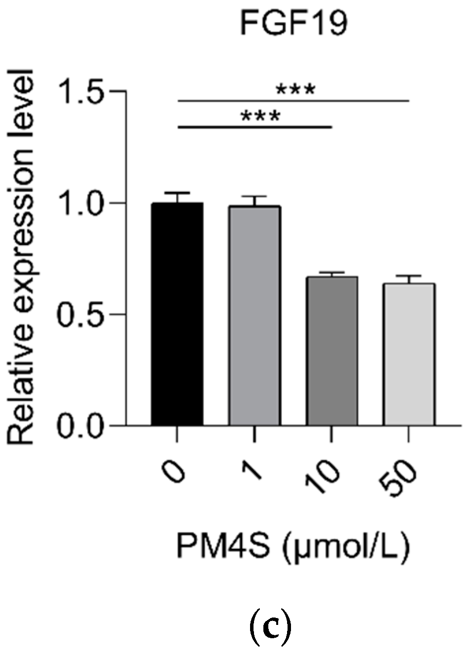 Ijms 23 06496 g007b 550