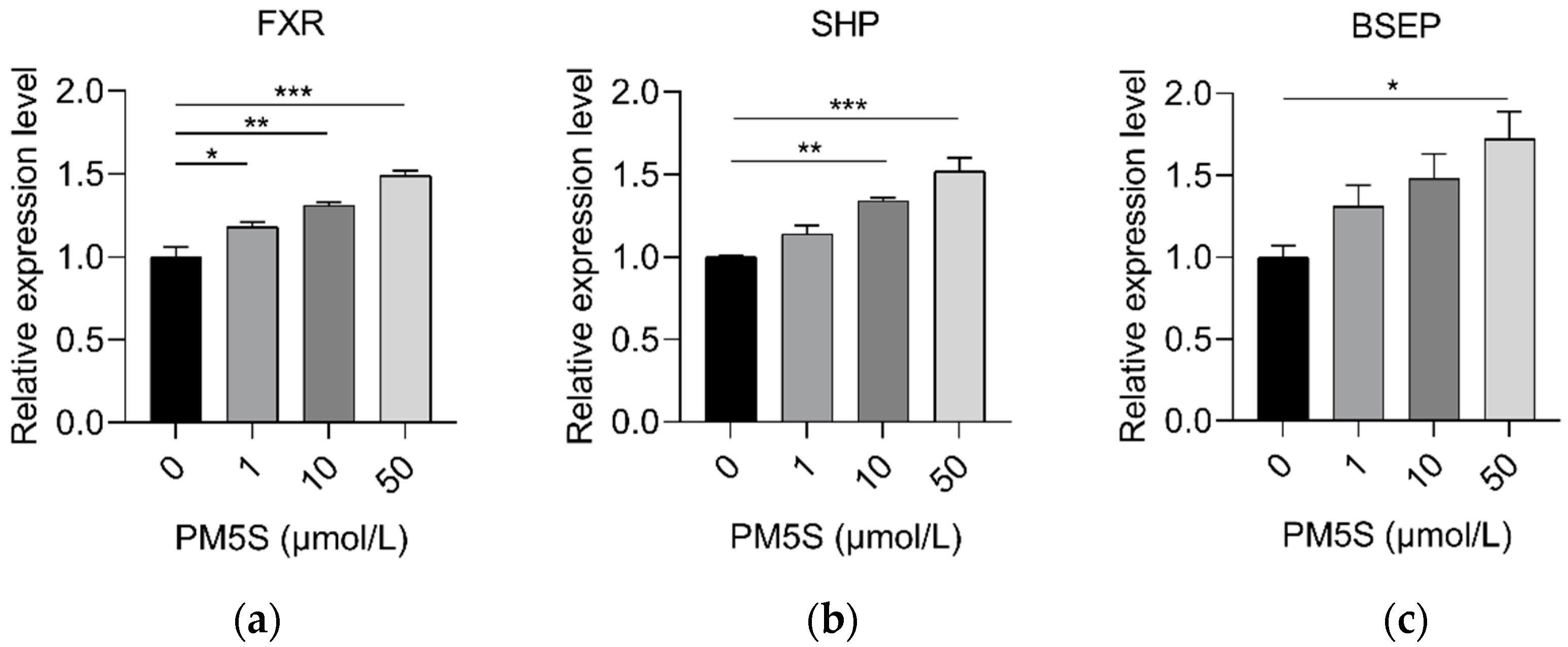 Ijms 23 06496 g008 550