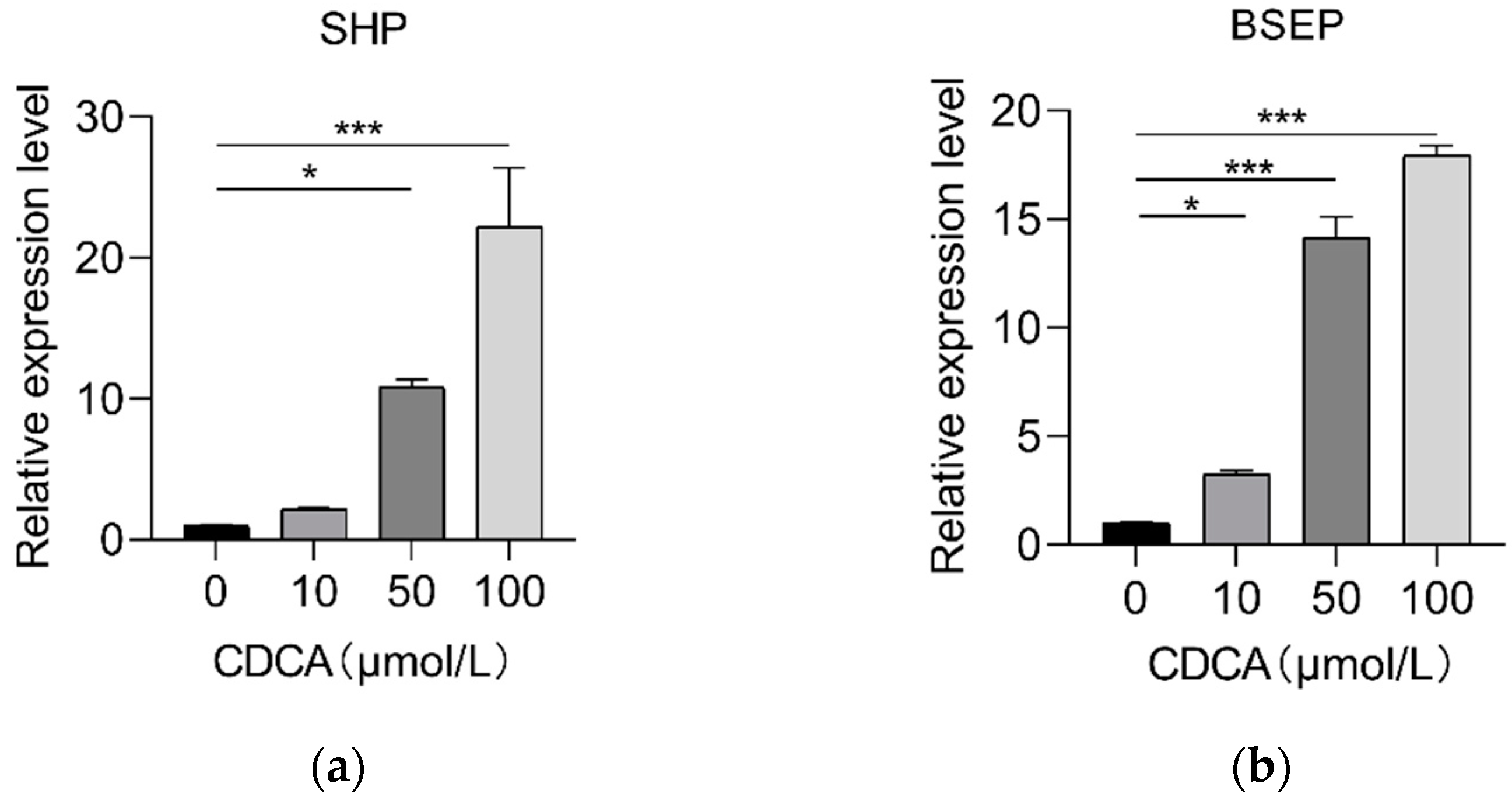 Ijms 23 06496 g009 550