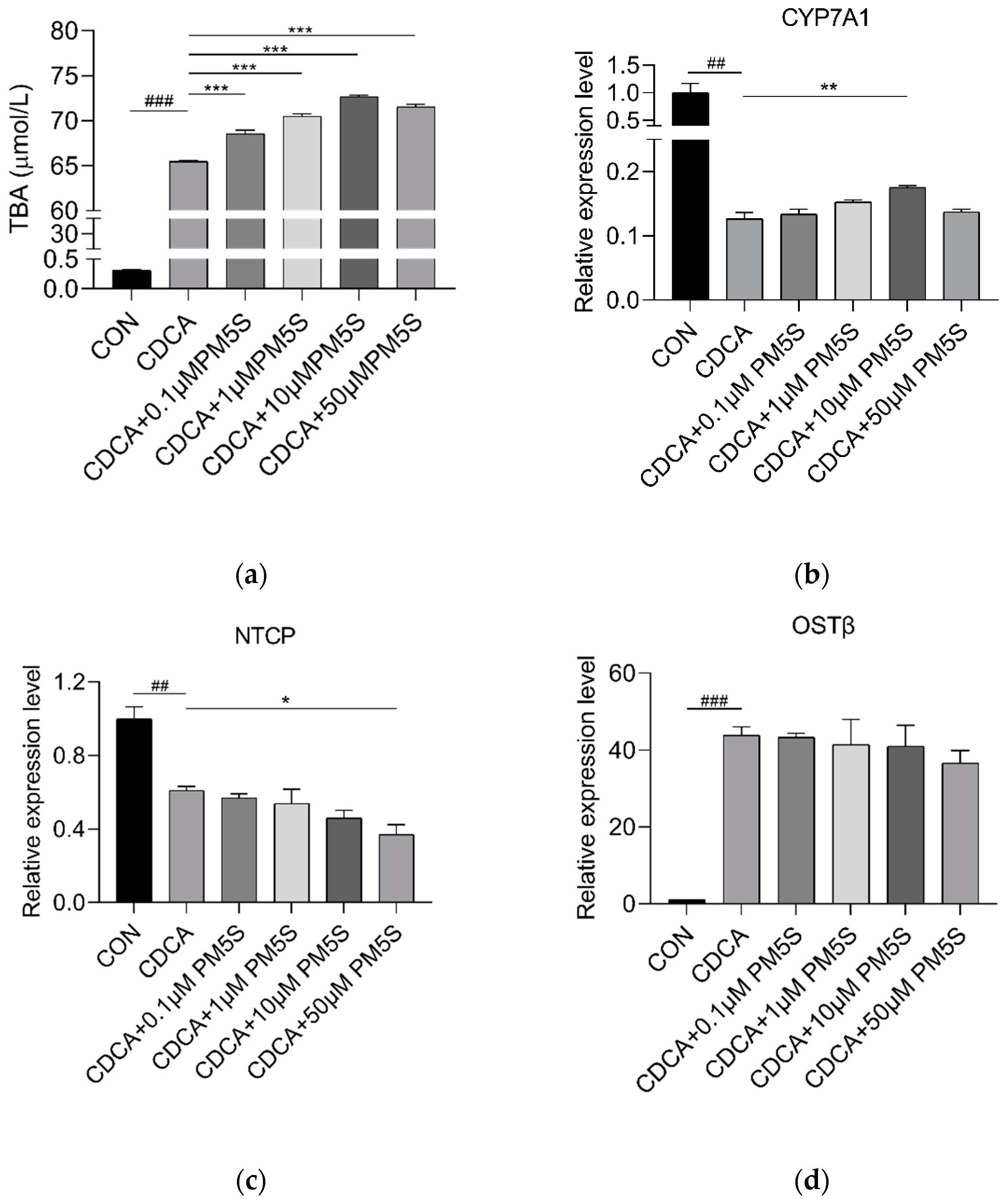 Ijms 23 06496 g010a 550