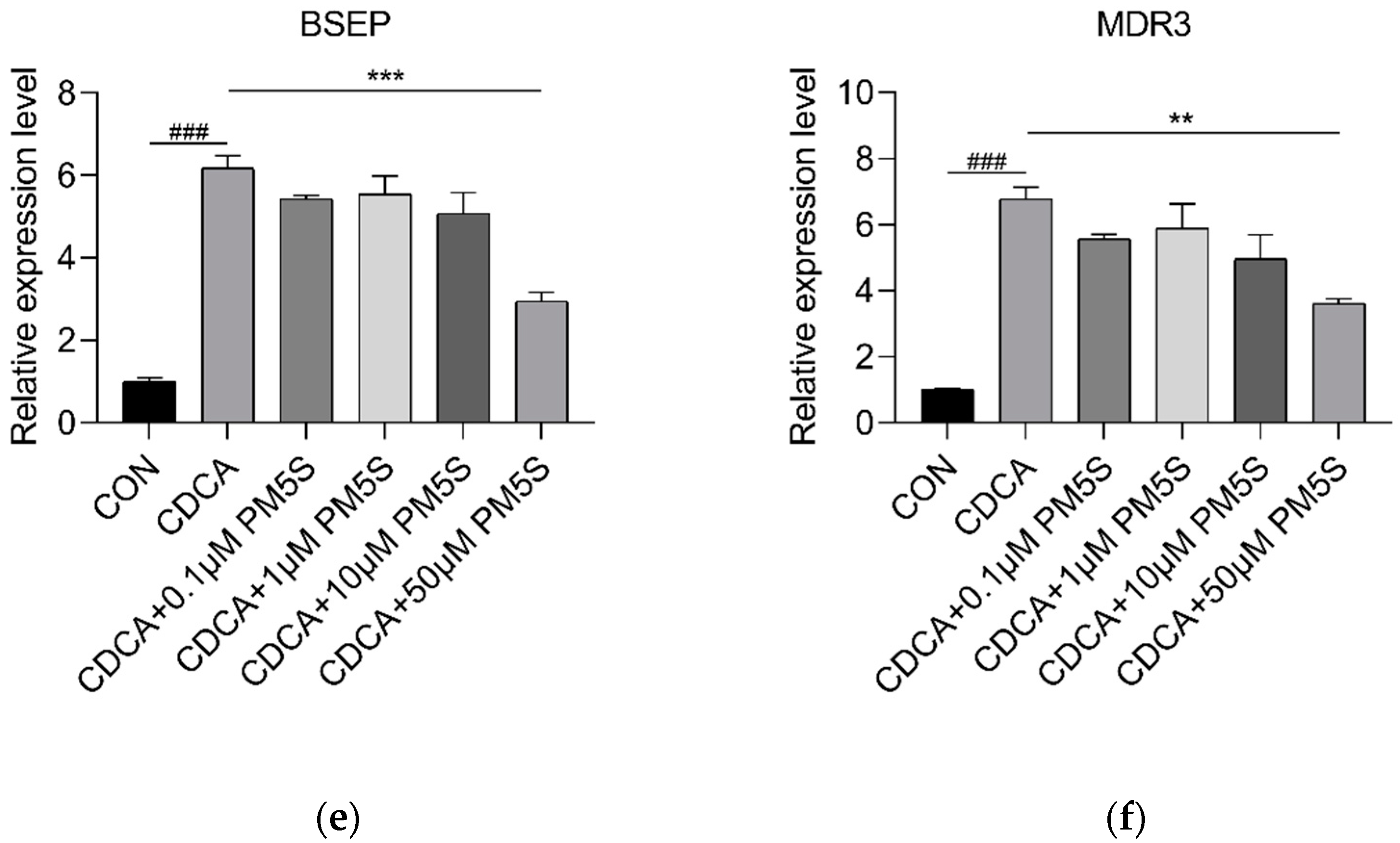 Ijms 23 06496 g010b 550