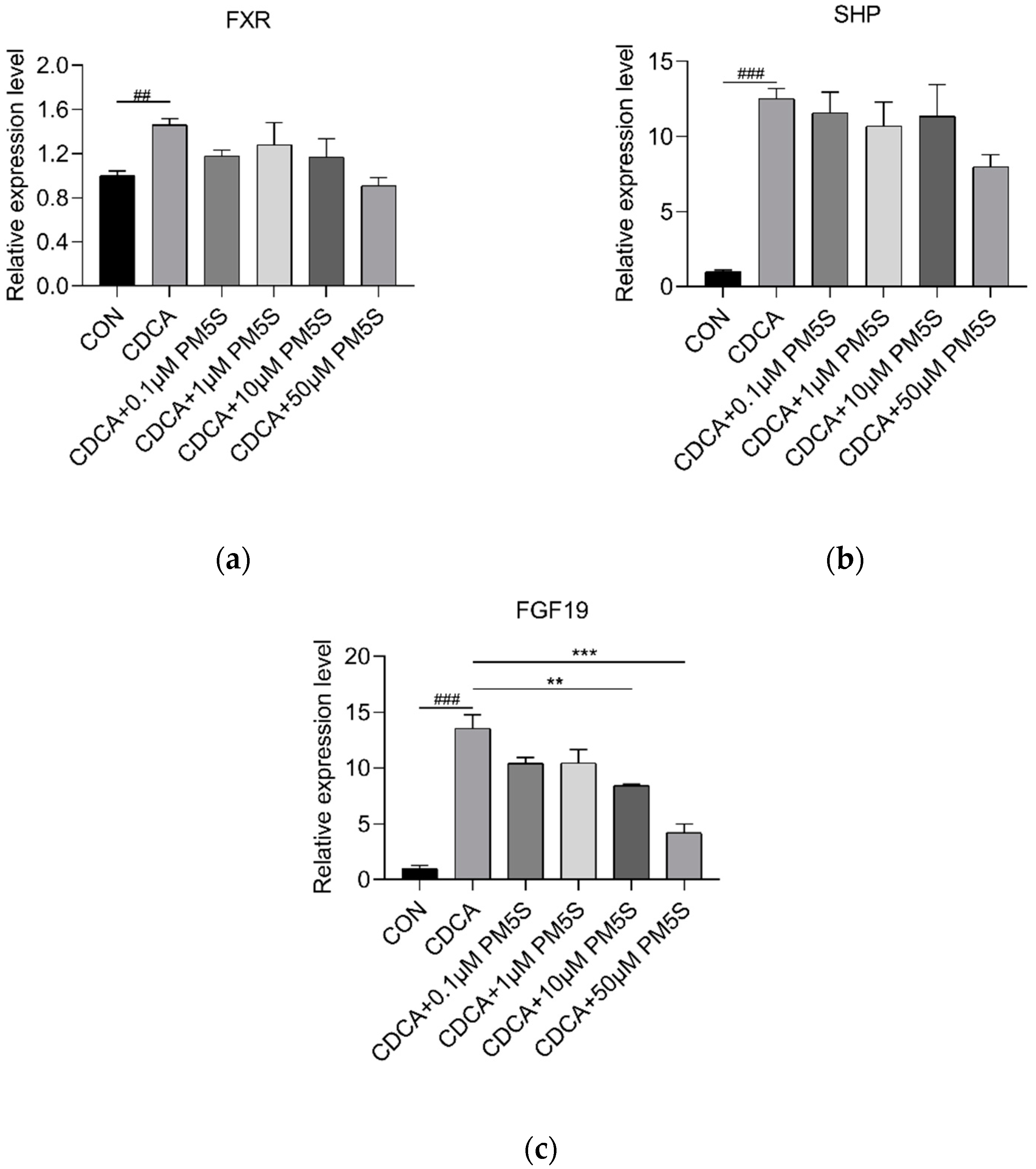 Ijms 23 06496 g011 550